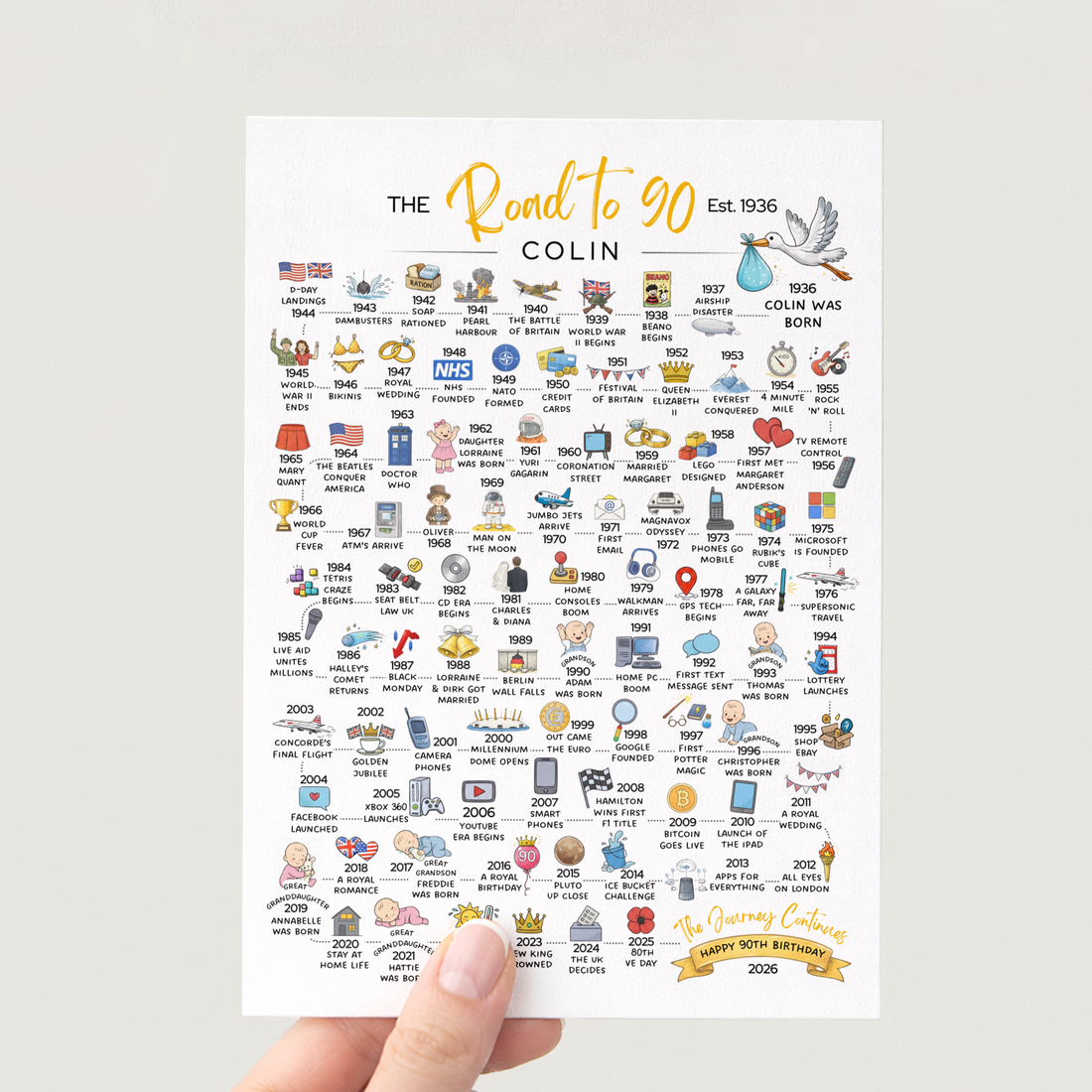 Bespoke 90th Birthday Illustration