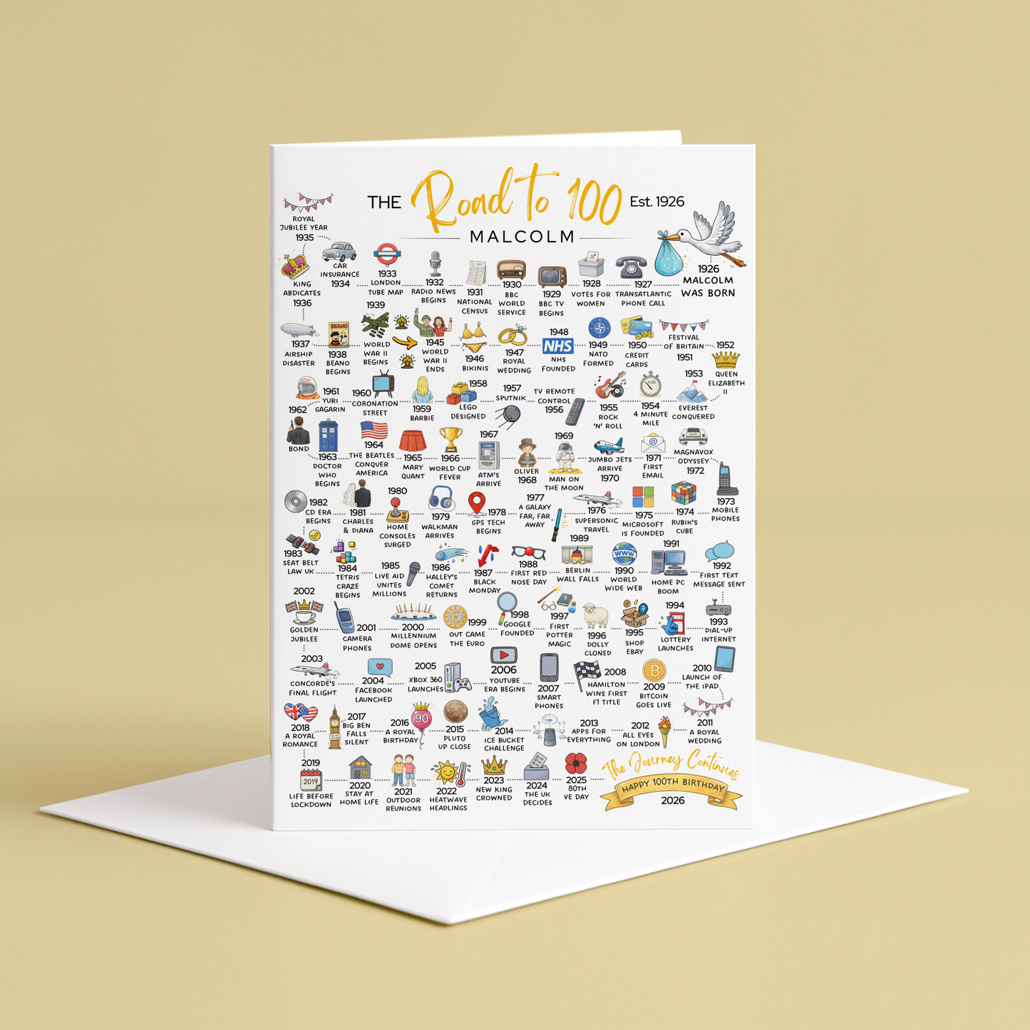 Road to 100 - 100th Birthday card - illustrated timeline from birth to present