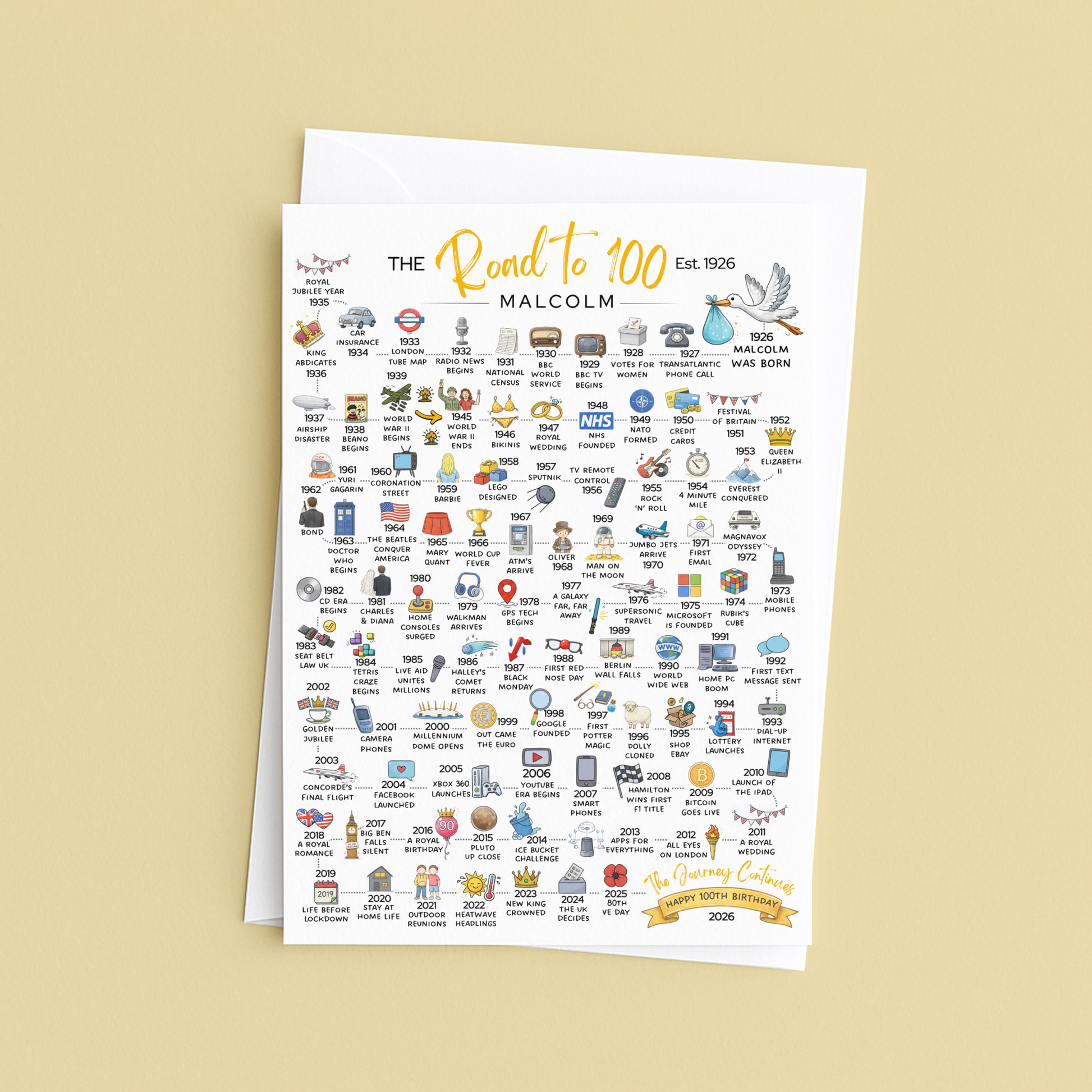 Road to 100 - 100th Birthday card - illustrated timeline from birth to present day