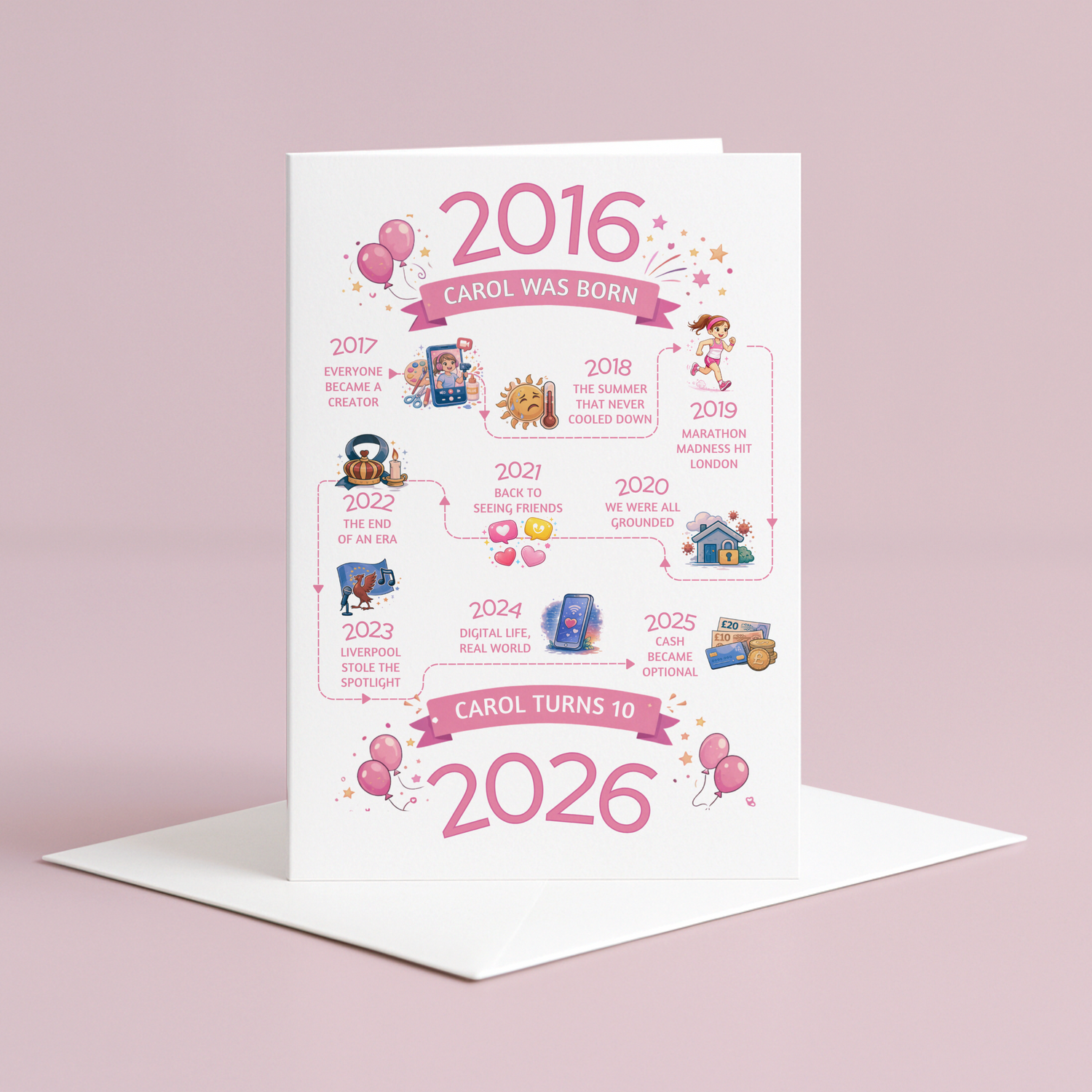 Personalised 10th birthday card in pink - illustrated timeline from 2016-2026