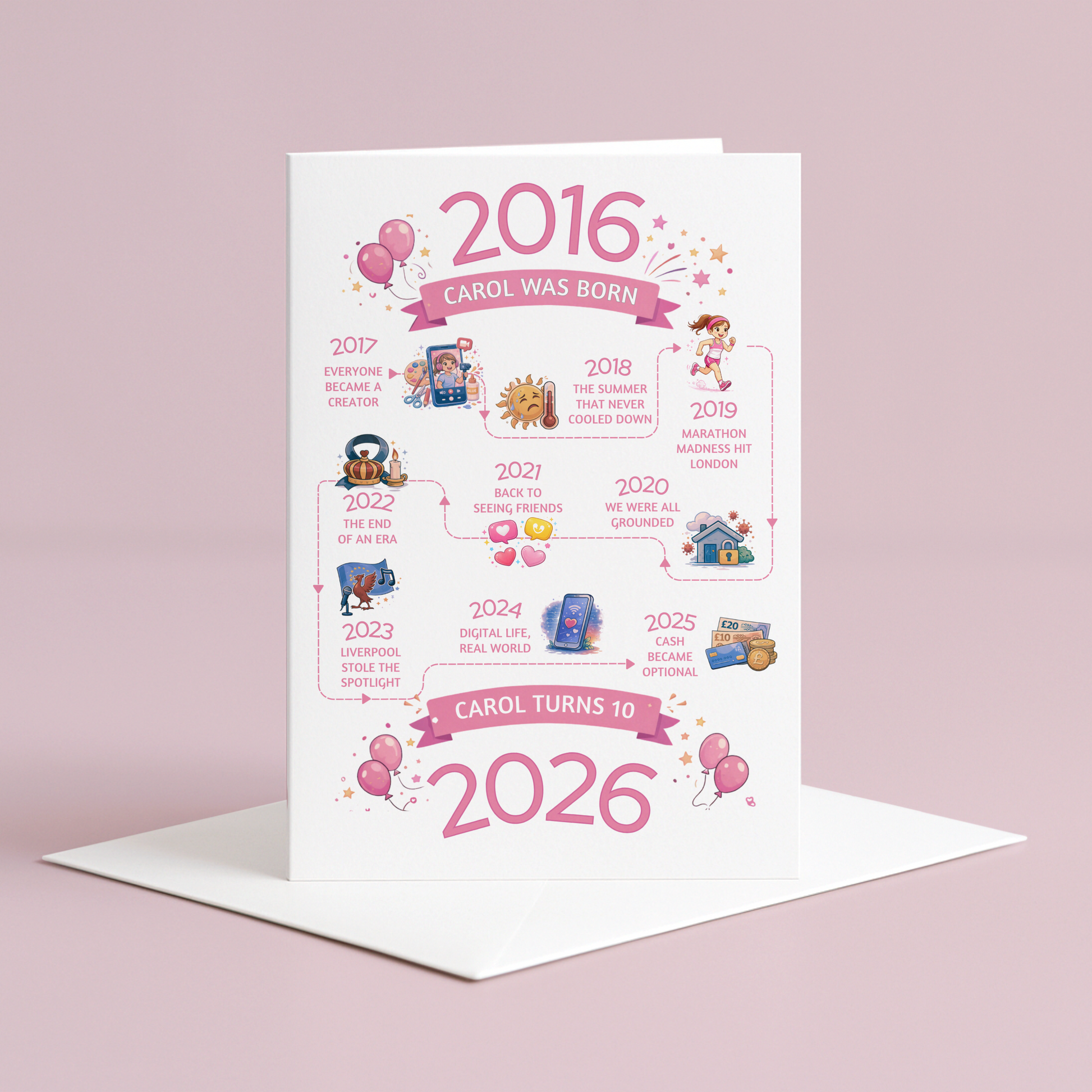 Personalised 10th birthday card in pink - illustrated timeline from 2016-2026