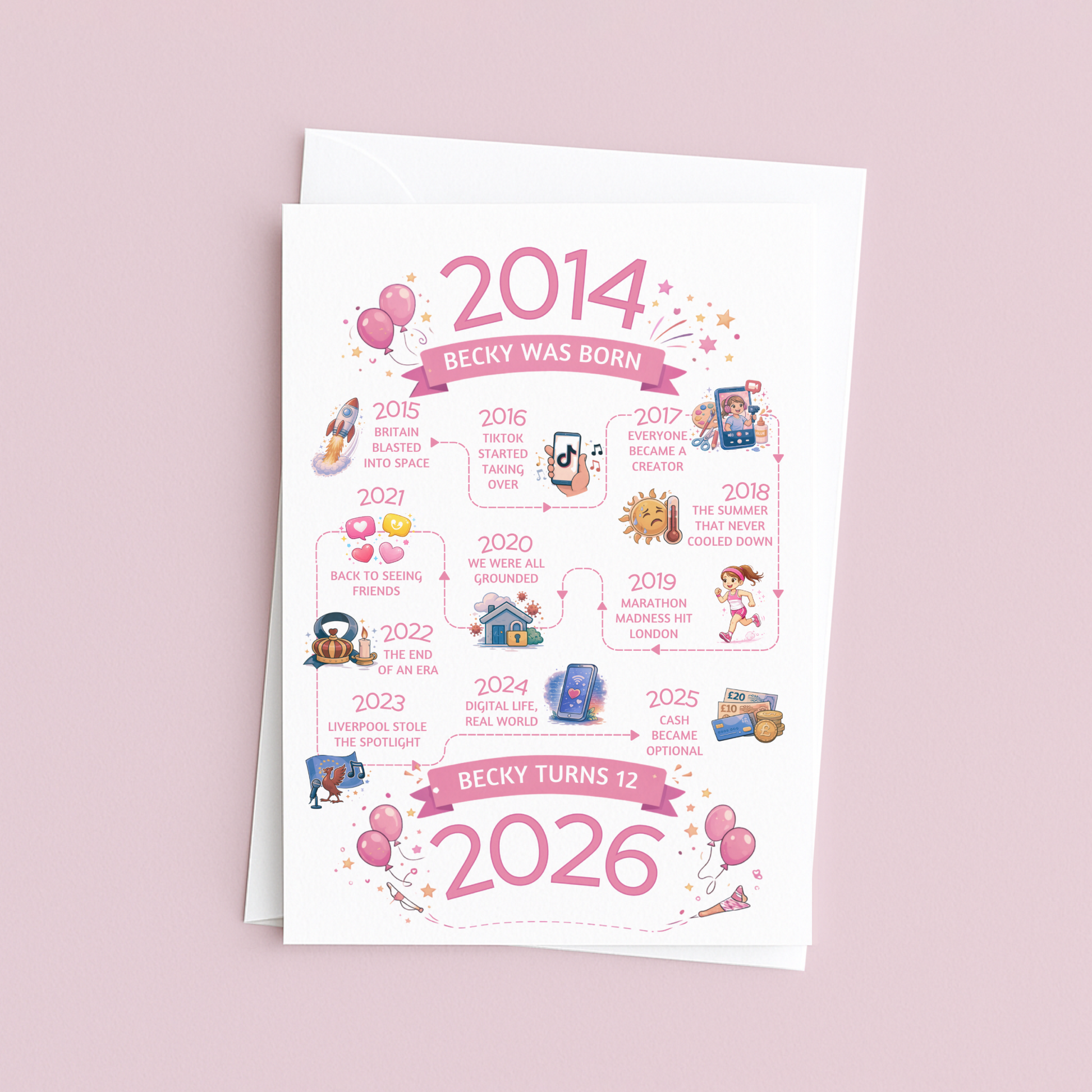 Birthday card for 12 year old in pink - timeline journey from birth to current year