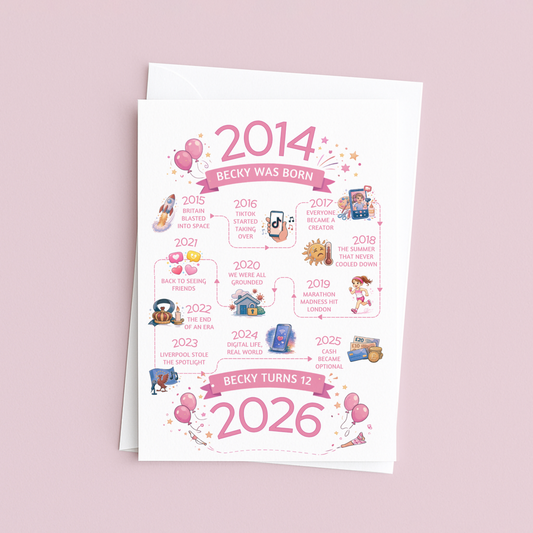Birthday card for 12 year old in pink - timeline journey from birth to current year