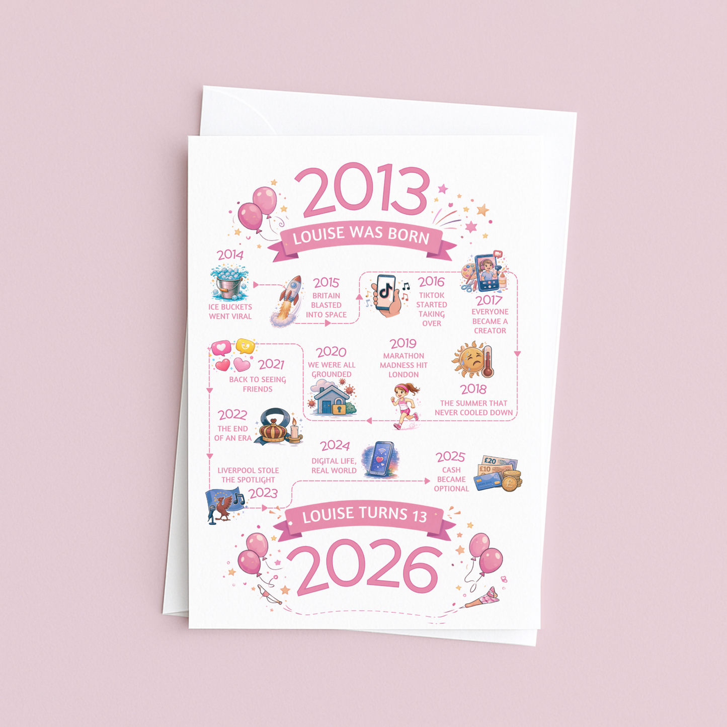 Birthday card for 13 year old in pink - timeline journey from birth to current year