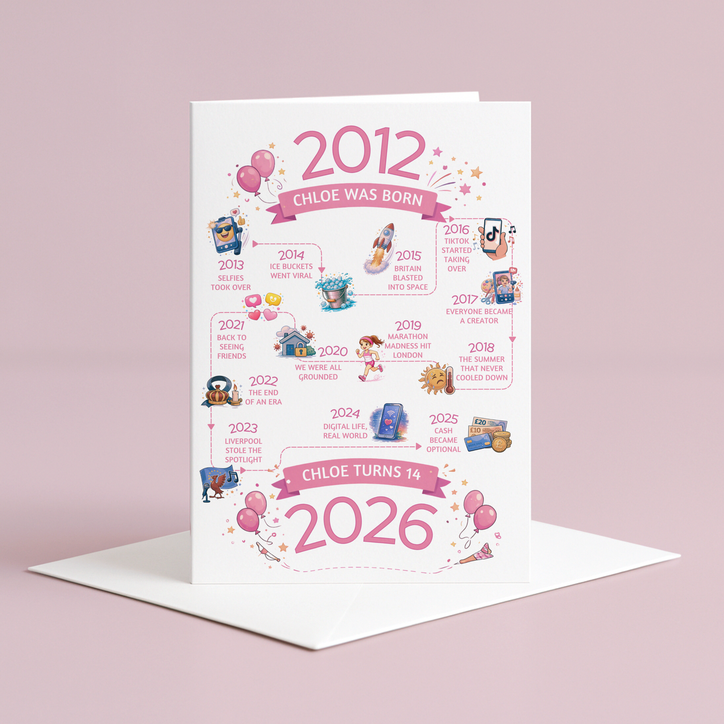 Birthday card for 14 year old in pink - timeline journey from birth to current year