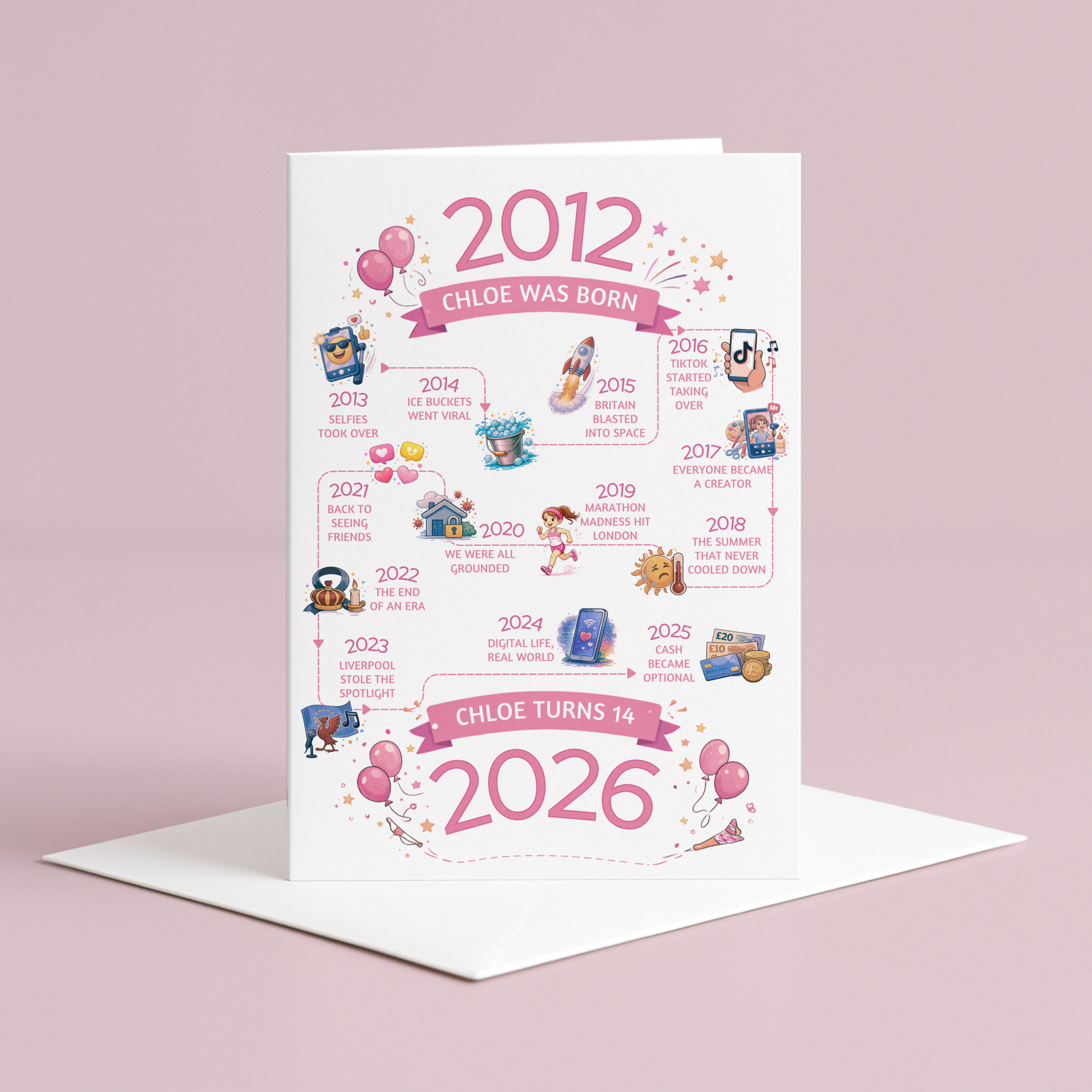 Birthday card for 14 year old in pink - timeline journey from birth to current year