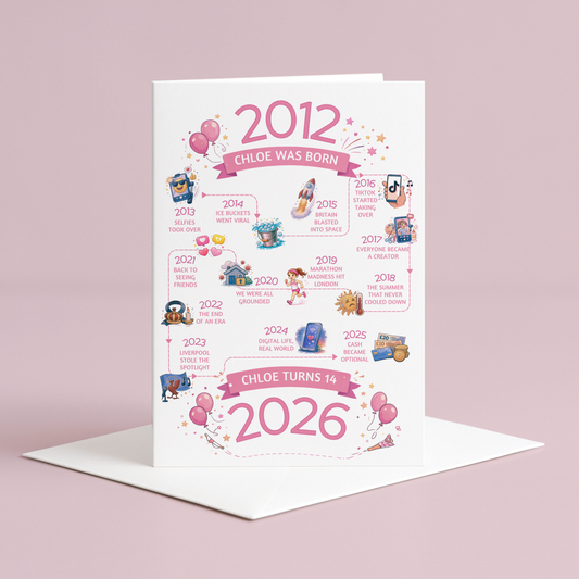 Birthday card for 14 year old in pink - timeline journey from birth to current year