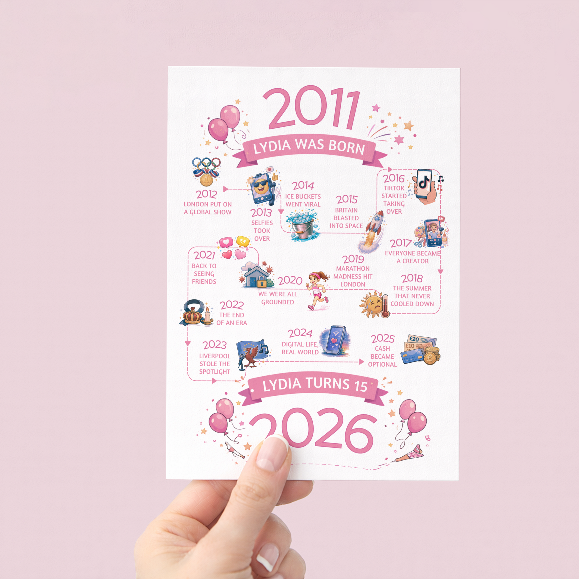 Birthday card for 15 year old in pink - timeline journey from birth to current year
