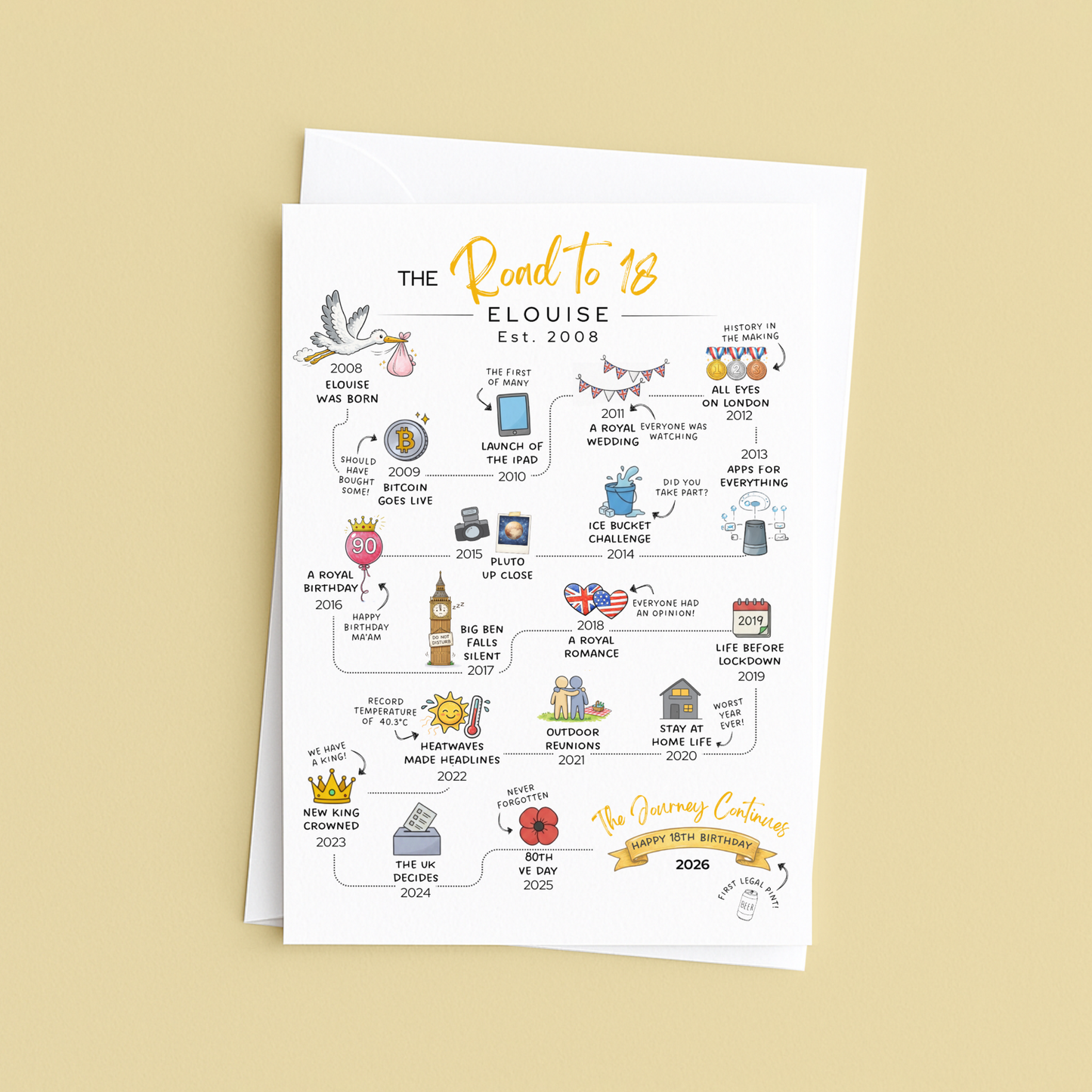 18th birthday card - illustrated with a timeline of events from 2008 - 2026. The Road to 18