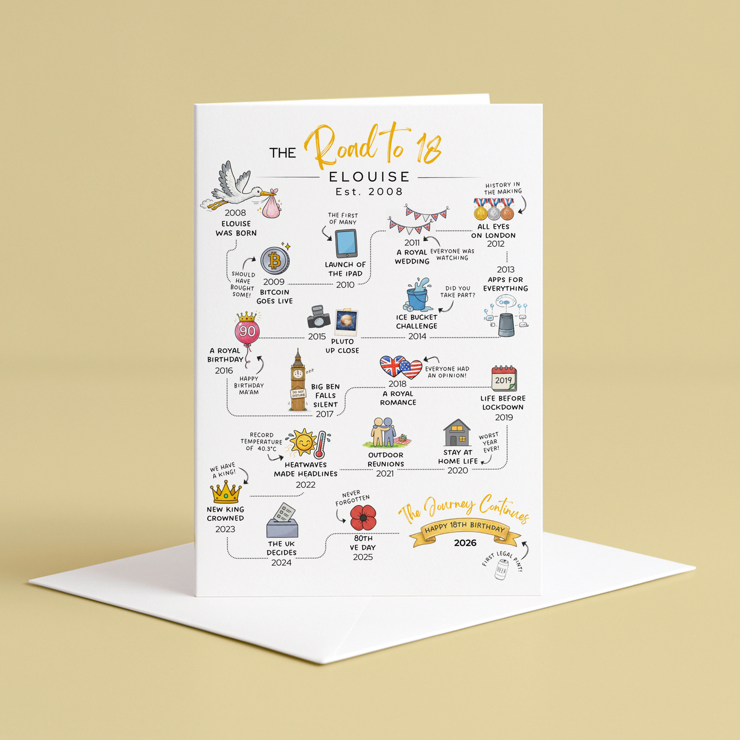 18th birthday card - illustrated with a timeline of events from 2008 - 2026. The Road to 18