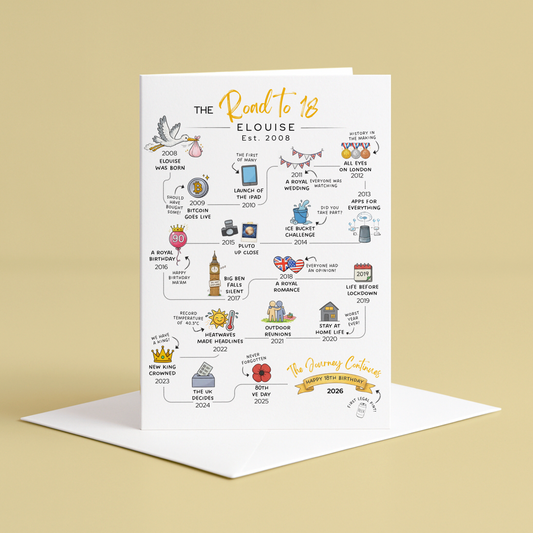 18th birthday card - illustrated with a timeline of events from 2008 - 2026. The Road to 18