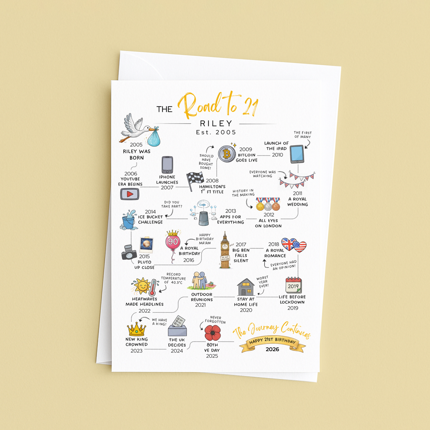 Personalised 21st timeline birthday card 