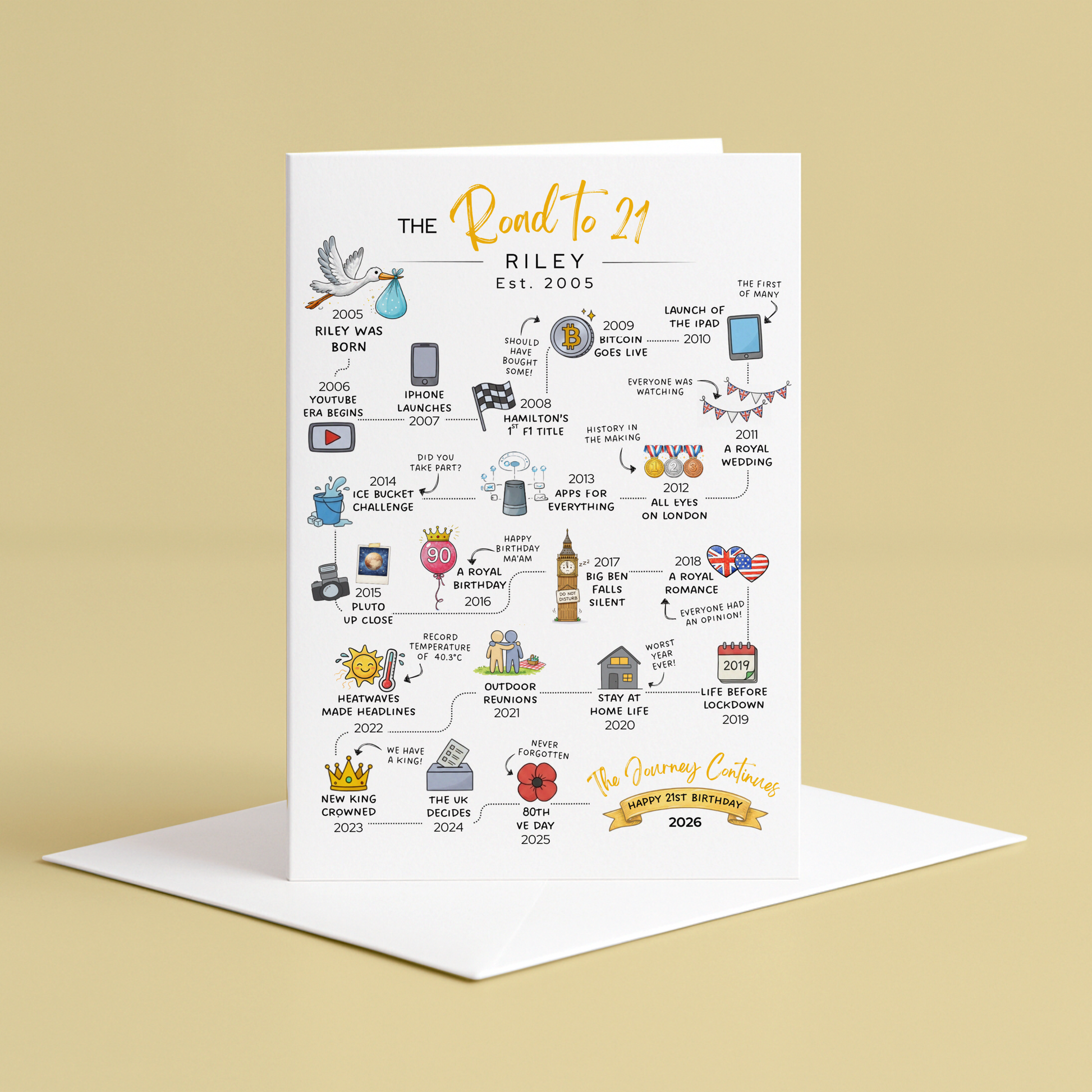 Greeting card with illustrated milestones on a white background - 21st Birthday Card