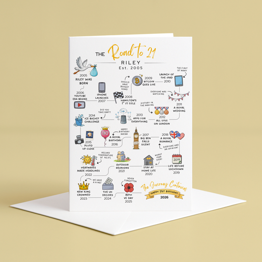 Greeting card with illustrated milestones on a white background - 21st Birthday Card