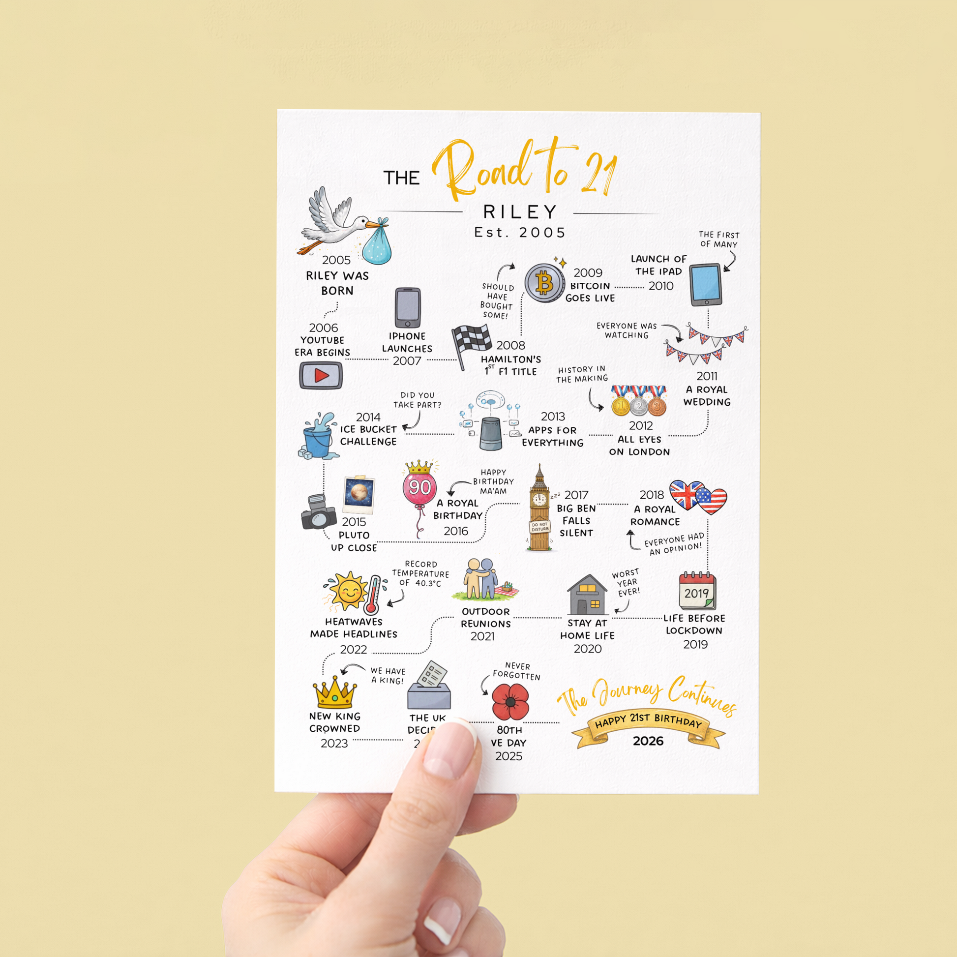 Milestone Birthday Card titled 'The Road to 21' with various icons and text 