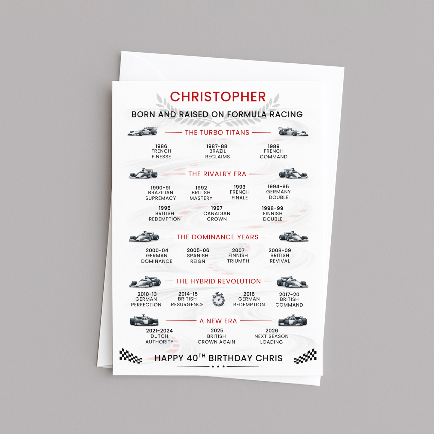 40th birthday card - formula racing - timeline of year by year winners - motorsport