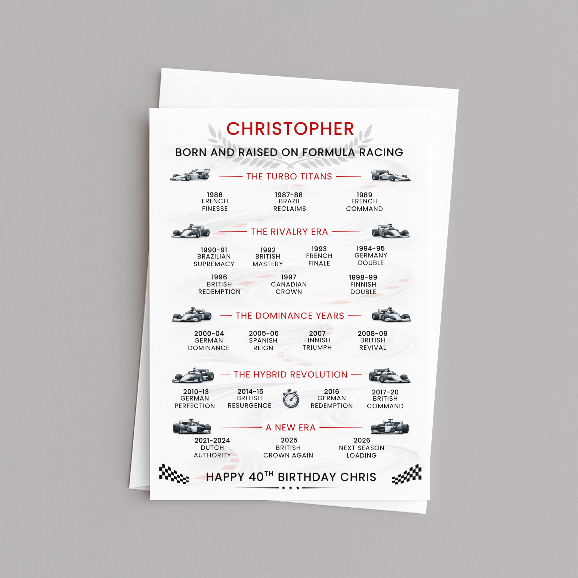 40th birthday card - formula racing - timeline of year by year winners - motorsport