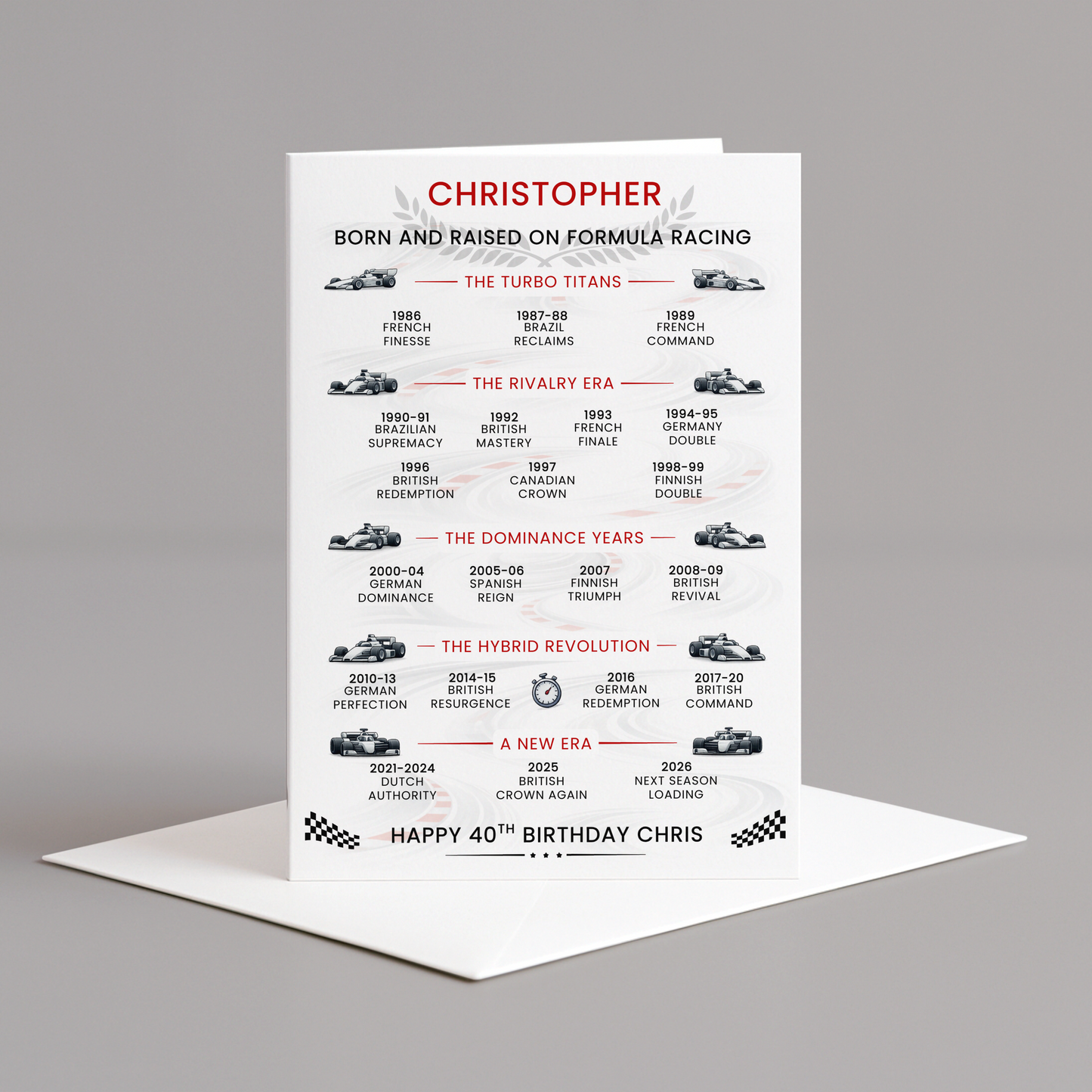 40th birthday card - formula racing - timeline of year by year winners - motorsport