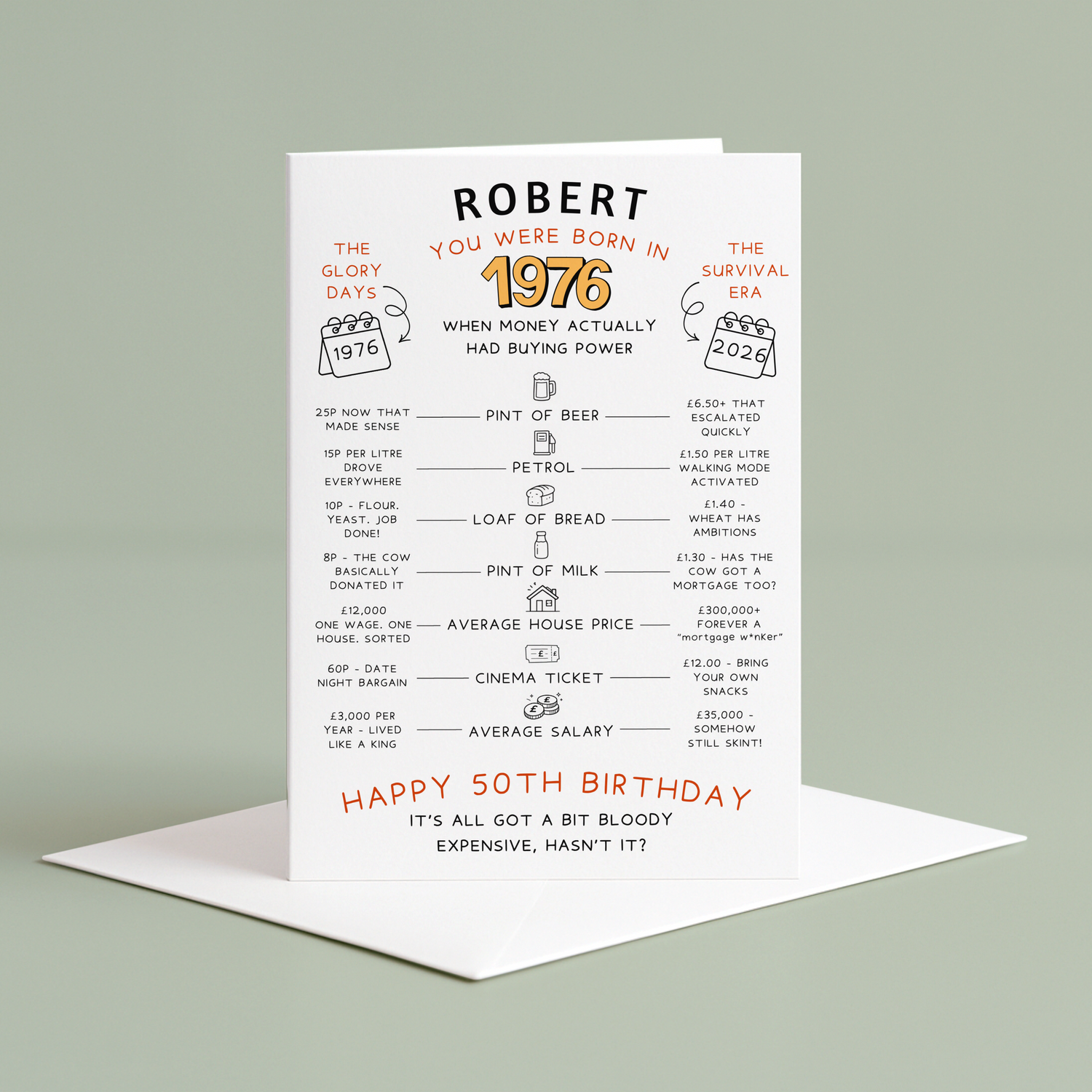 born in 1976. 50th birthday card - cost of living - funny cheeky