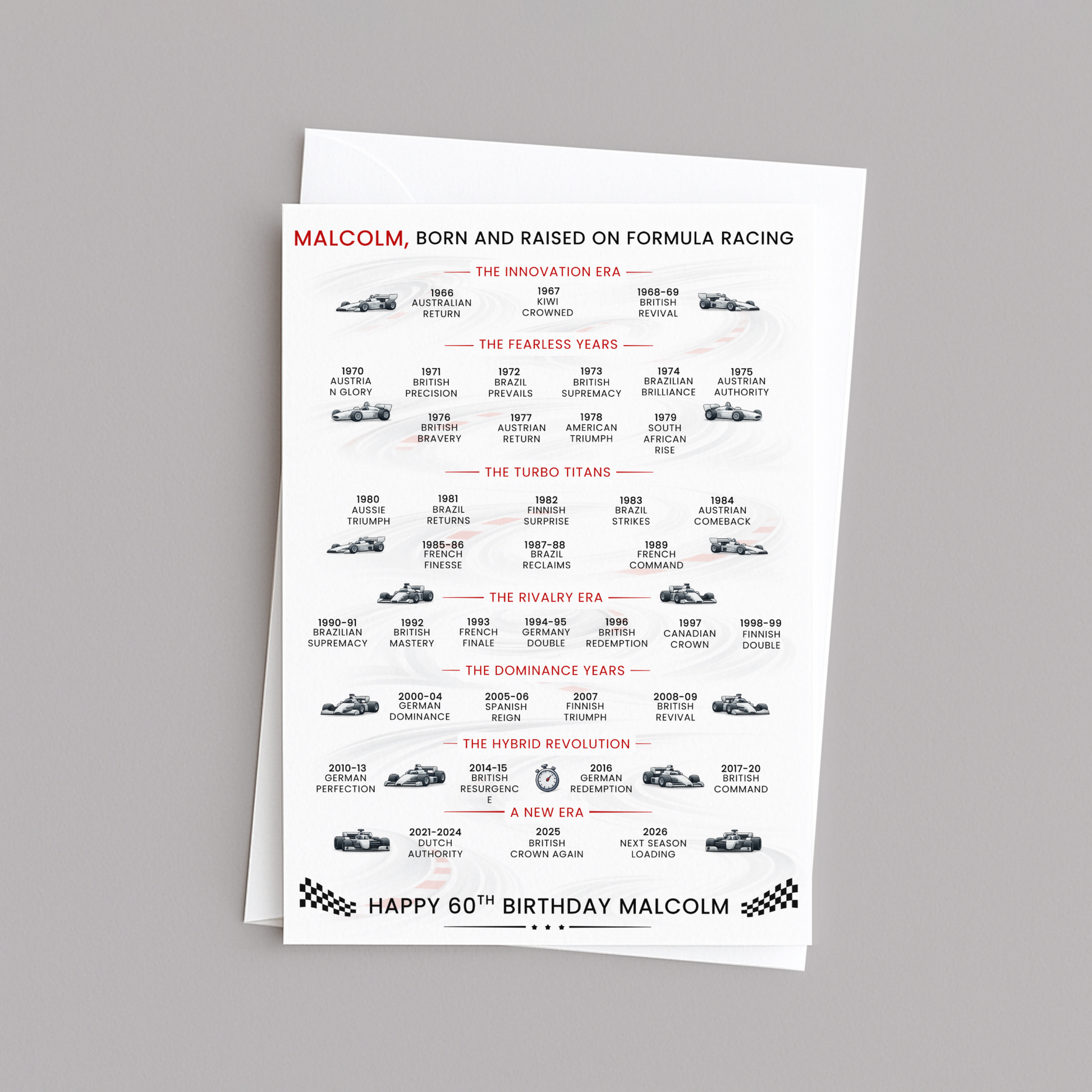 personalised 60th birthday card - motorsport - formula racing year by year winners