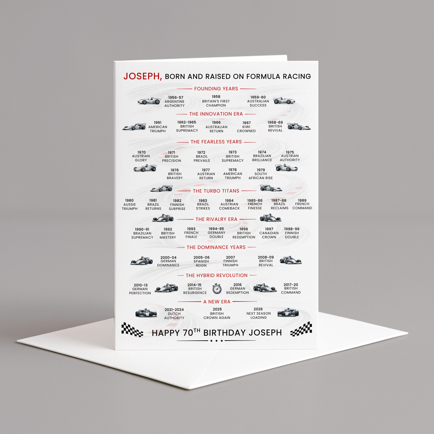 personalised 70th birthday card - motorsport - formula racing year by year winners