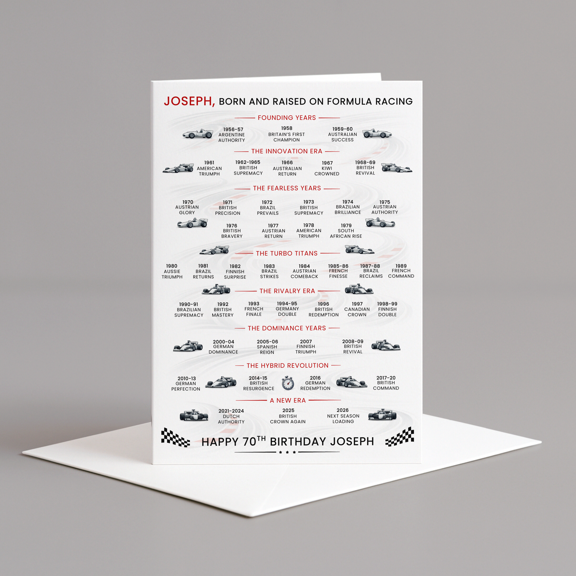 personalised 70th birthday card - motorsport - formula racing year by year winners