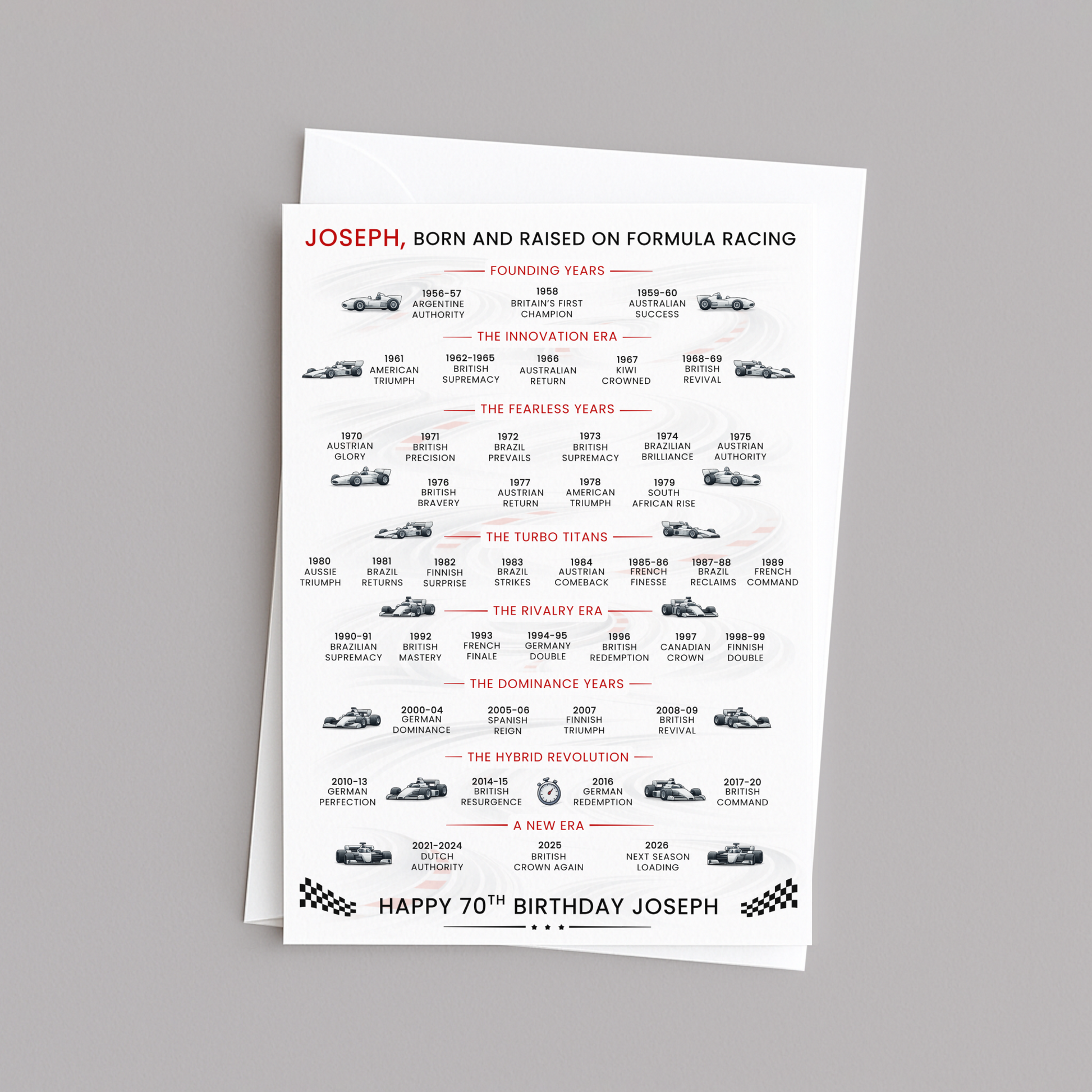 personalised 70th birthday card - motorsport - formula racing year by year winners