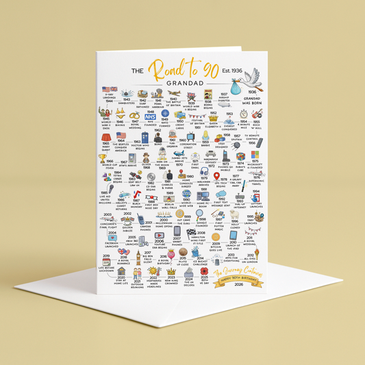 Personalised 90th Birthday Card – Illustrated Timeline from Birth Year. The Road to 90