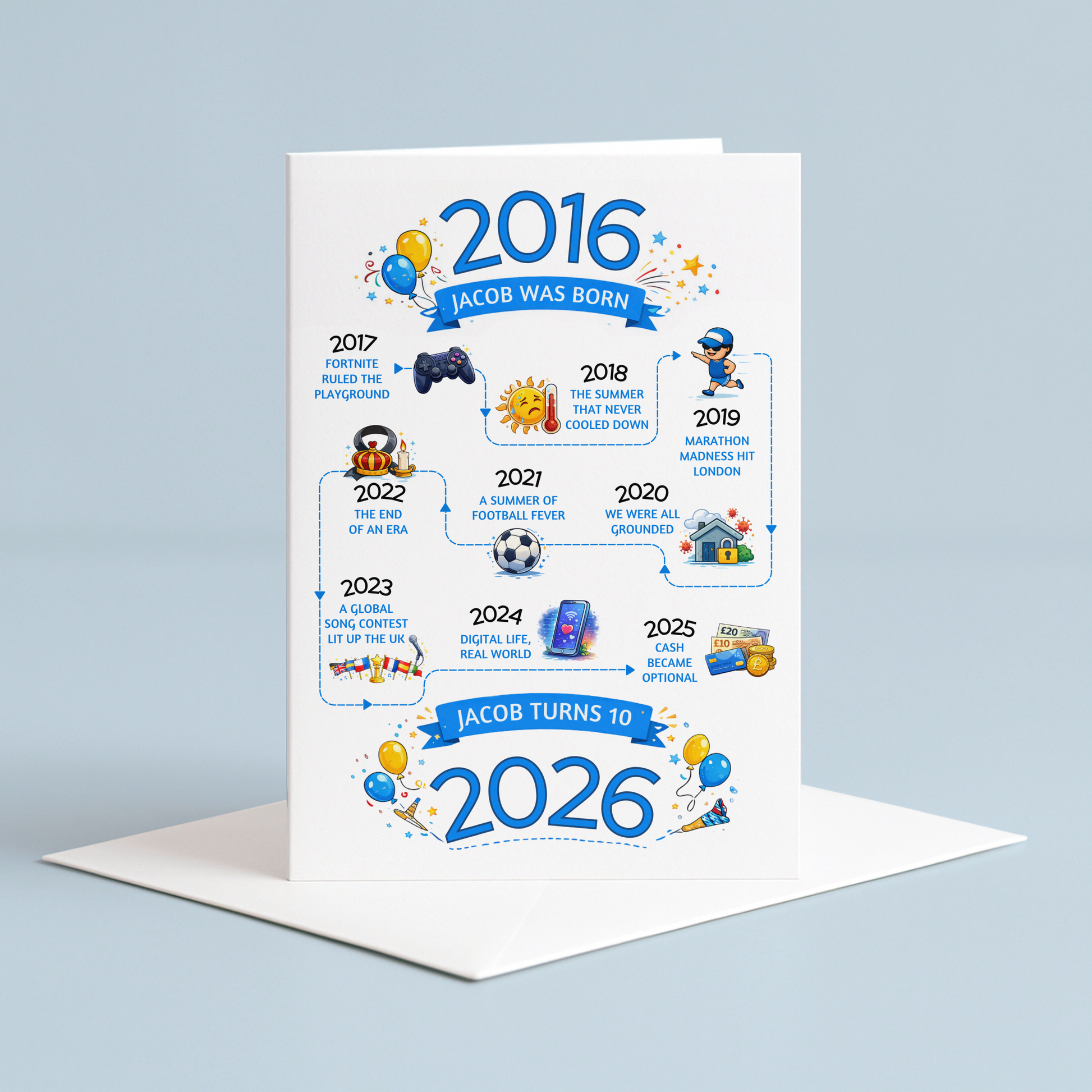 Greeting card with milestone years from 2016 to 2026 on a light blue background