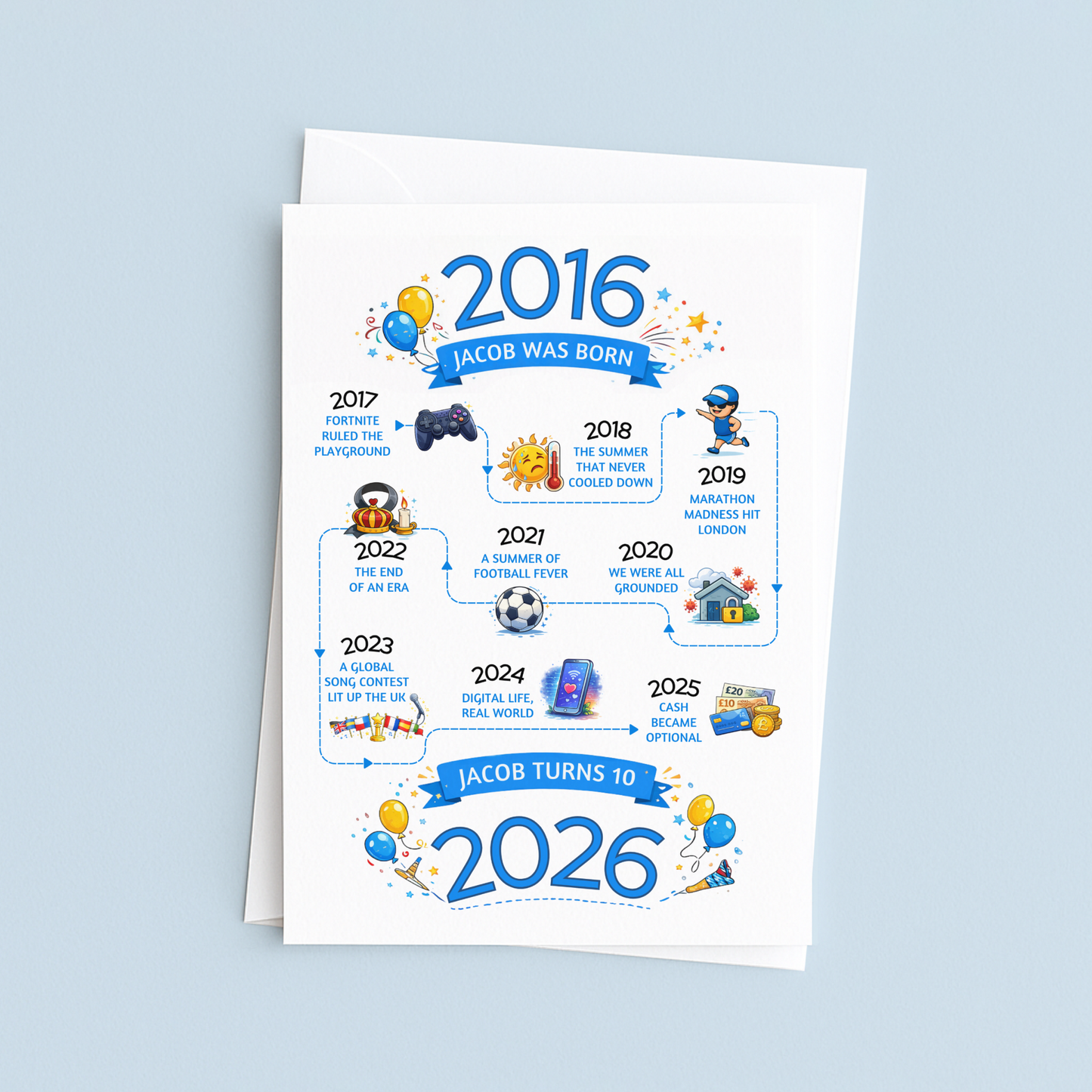 Personalised kids birthday timeline card with name and birth year, blue milestone design with envelope