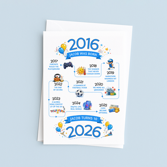 Personalised kids birthday timeline card with name and birth year, blue milestone design with envelope