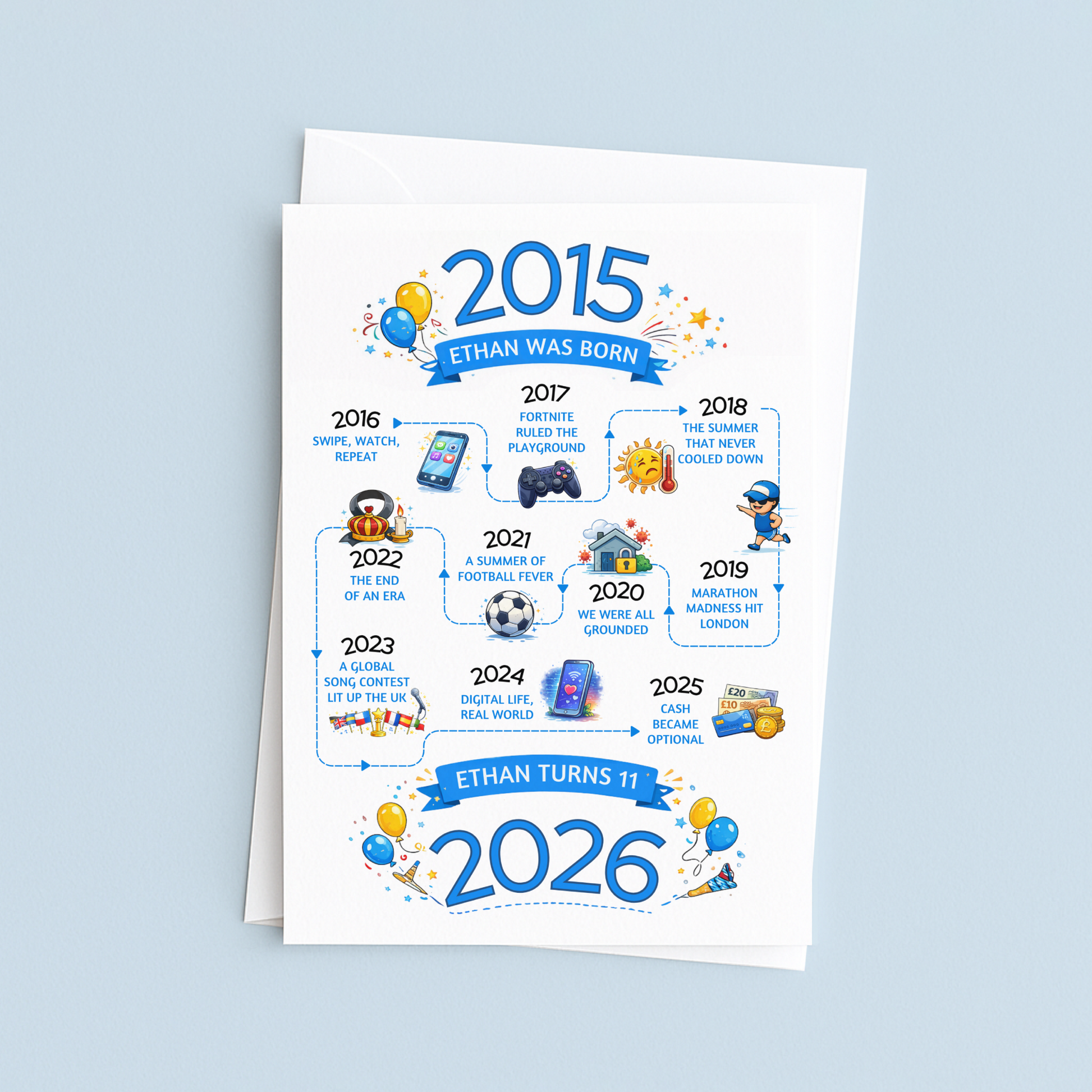 Birthday card with milestone illustrations from 2015 to 2026 on a light blue background
