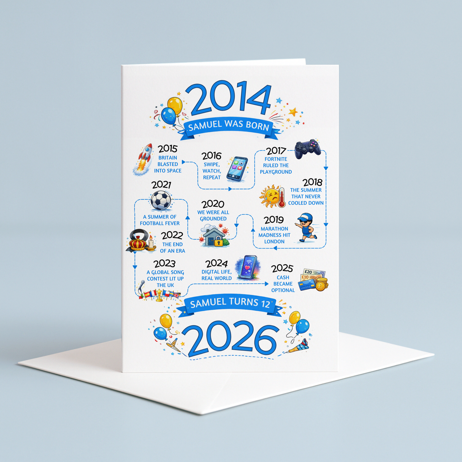 Birthday Card for 12 year old boy. Timeline of life. Blue