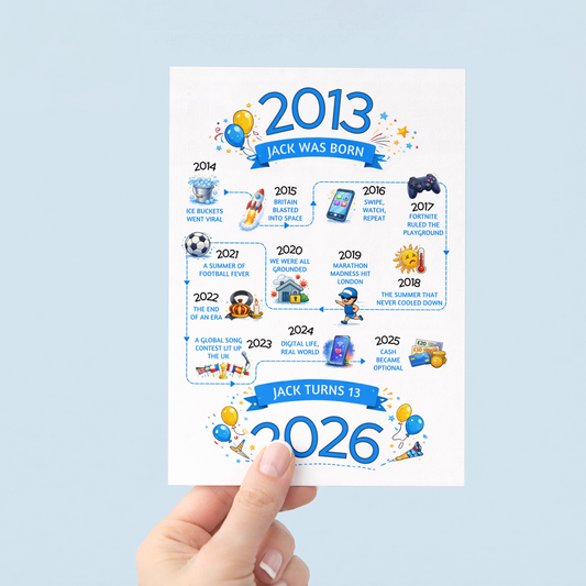 13th Birthday card for him. Hand holding a birthday infographic card with milestone years from 2013 to 2026 on a light blue background.