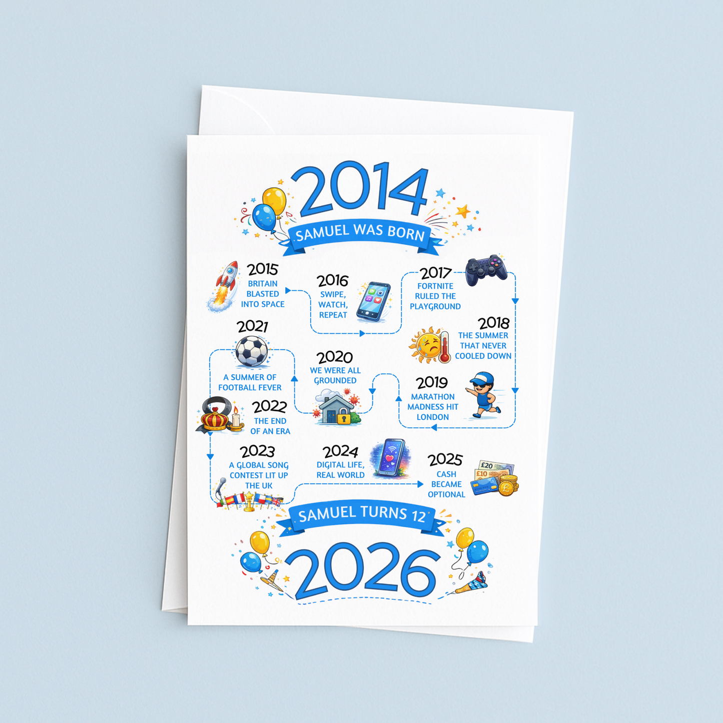 Birthday card with a timeline from 2014 to 2026 on a light blue background