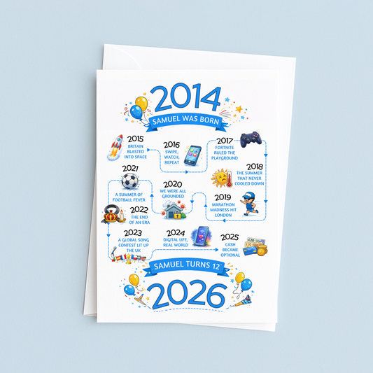 Birthday card with a timeline from 2014 to 2026 on a light blue background