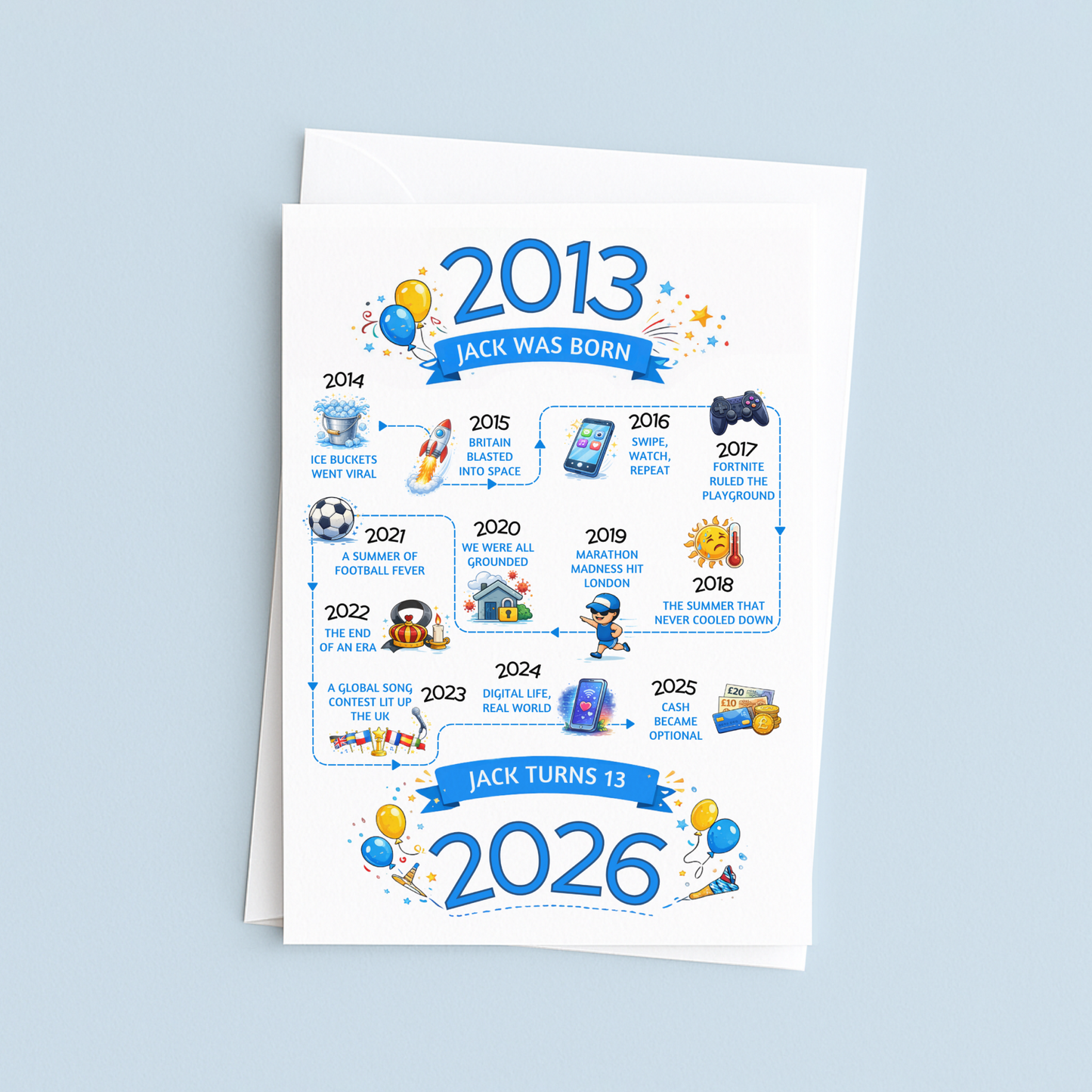 Greeting card with a timeline from 2013 to 2026 on a light blue background