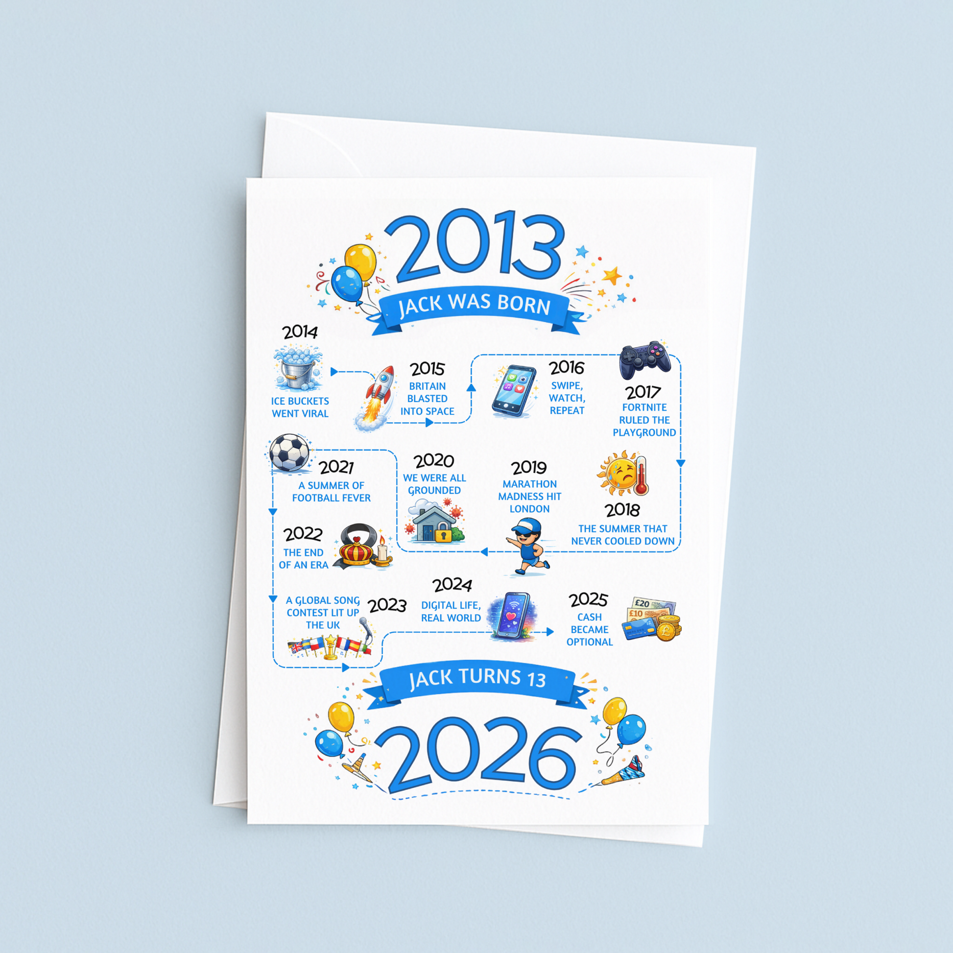 Greeting card with a timeline from 2013 to 2026 on a light blue background