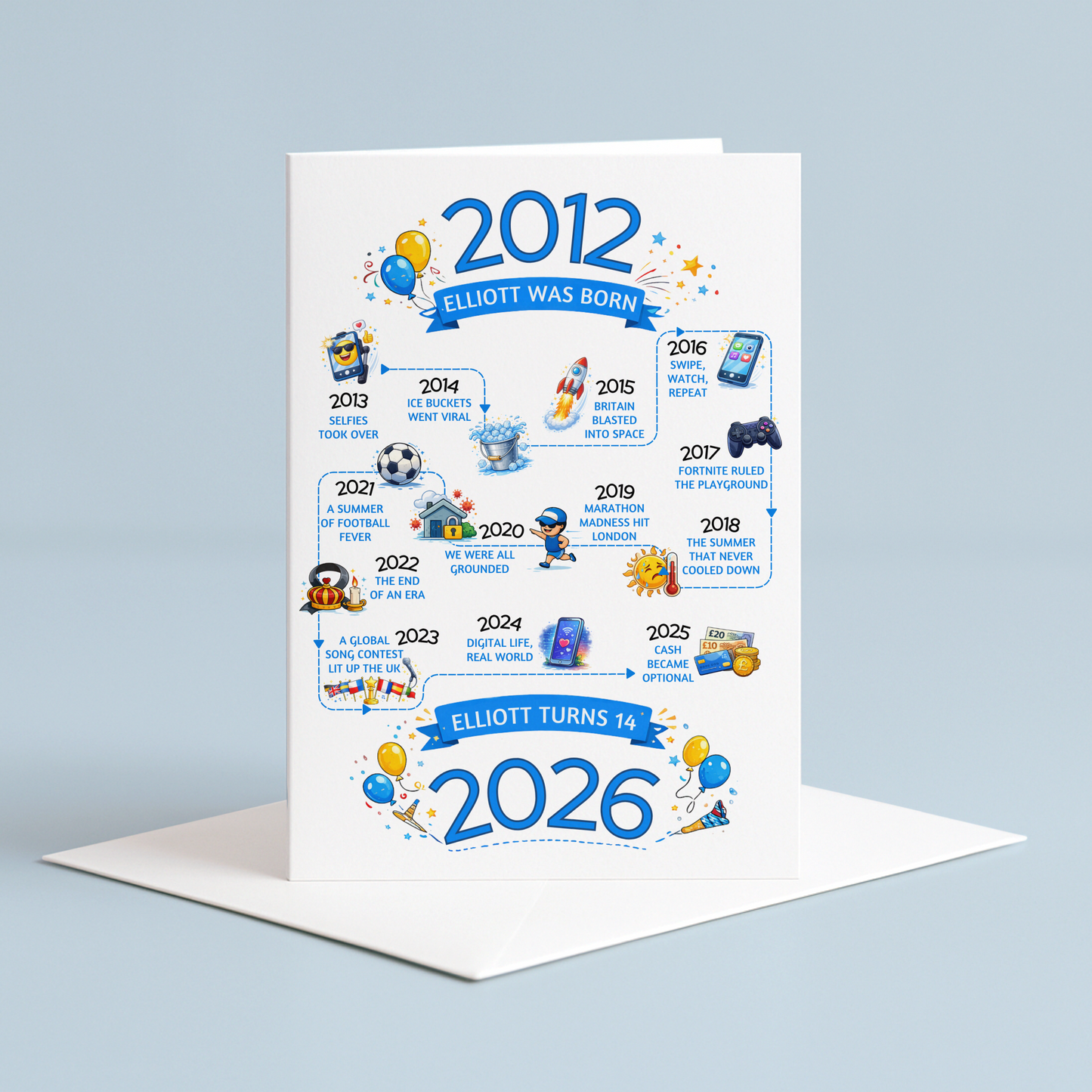 Greeting card with milestone years from 2012 to 2026 on a light gray background