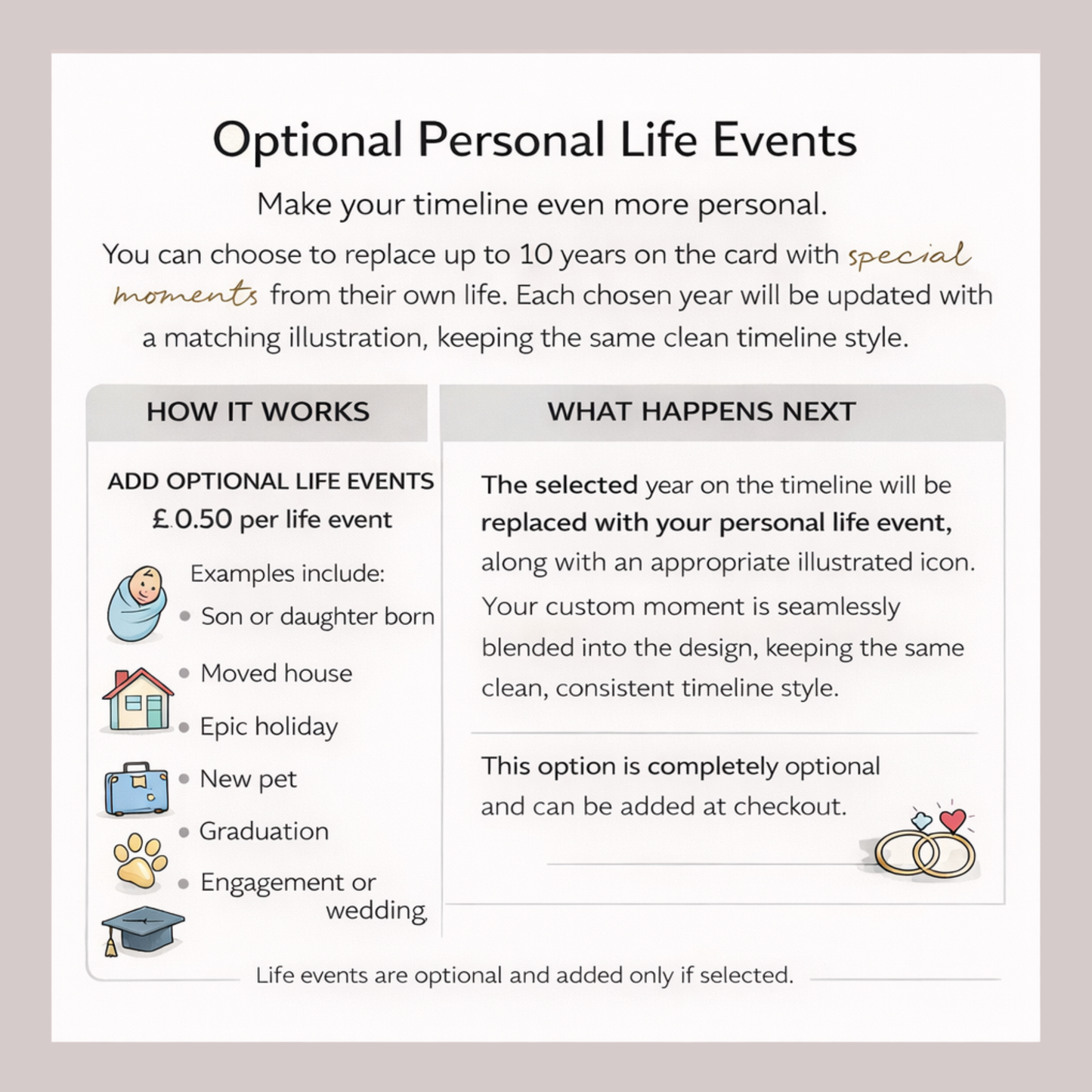 Personalised Golden Wedding Anniversary Card – A Lifetime of Memories