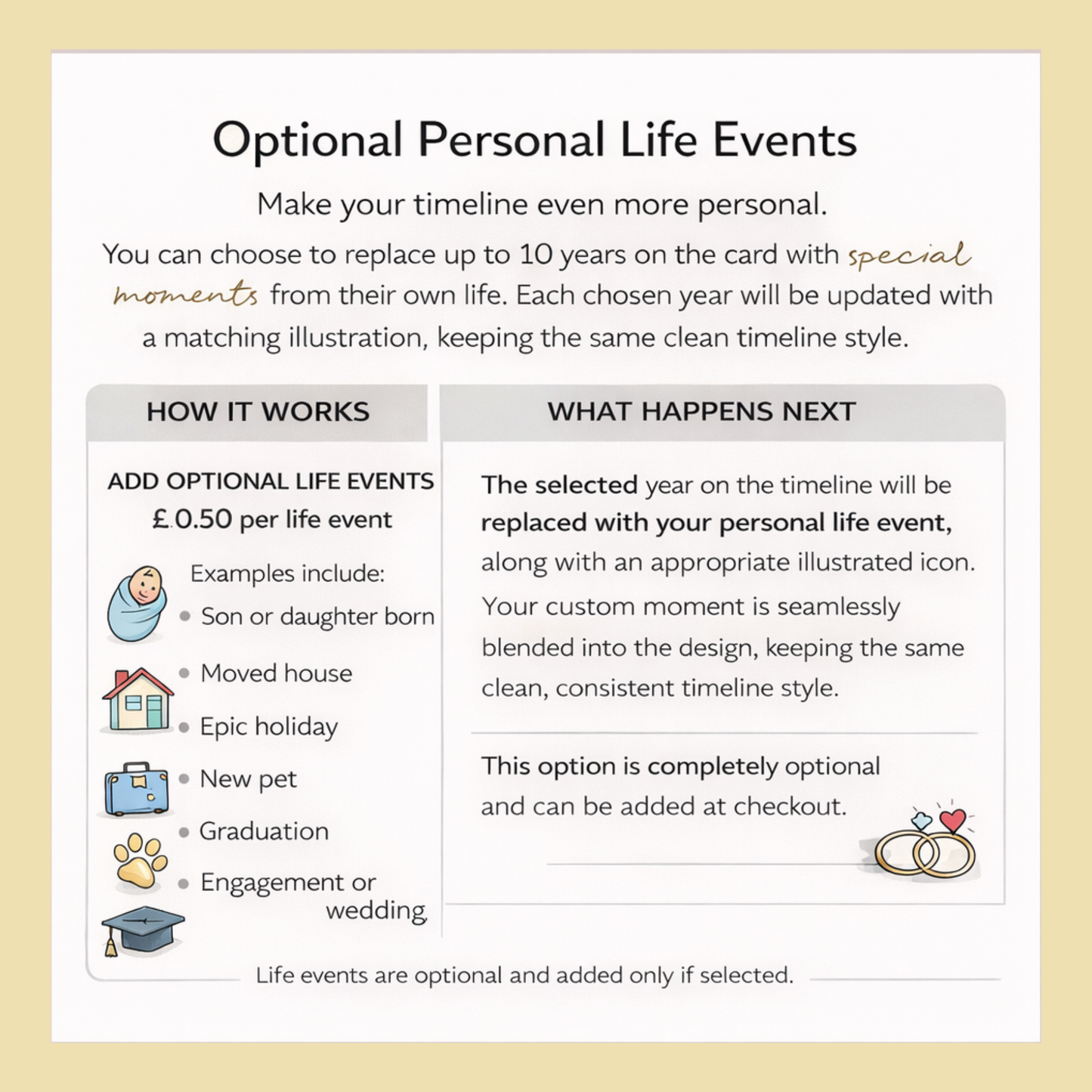 Personalised 21st Birthday Timeline Card – A Lifetime of Memories