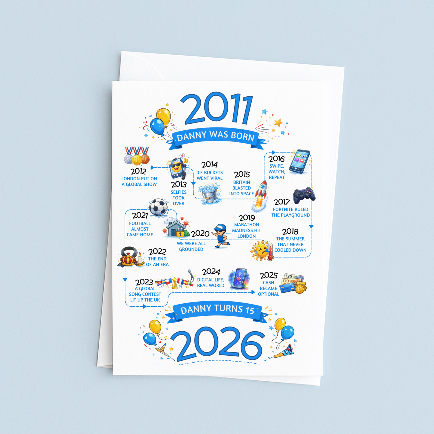 Birthday milestone card for a child named Danny, showing key events from 2011 to 2026 on a light blue background.