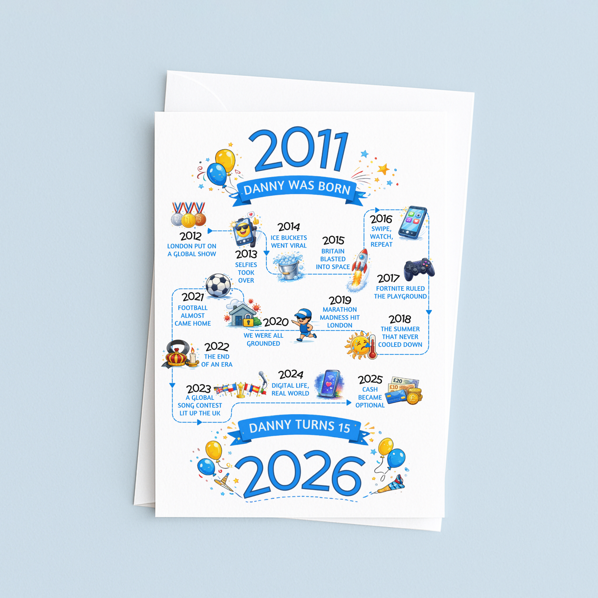 Birthday milestone card for a child named Danny, showing key events from 2011 to 2026 on a light blue background.