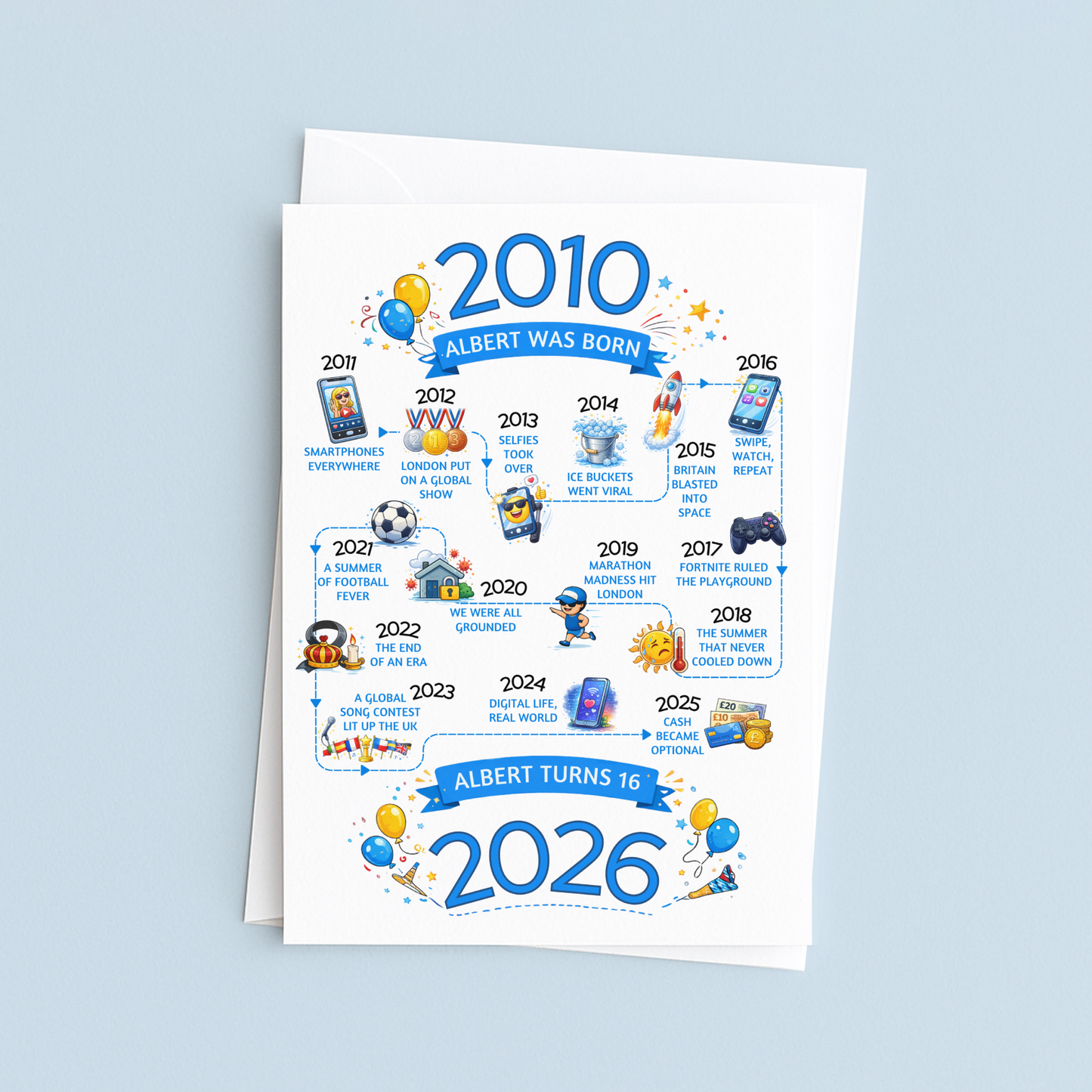 Greeting card with a timeline of events from 2010 to 2026 on a light blue background