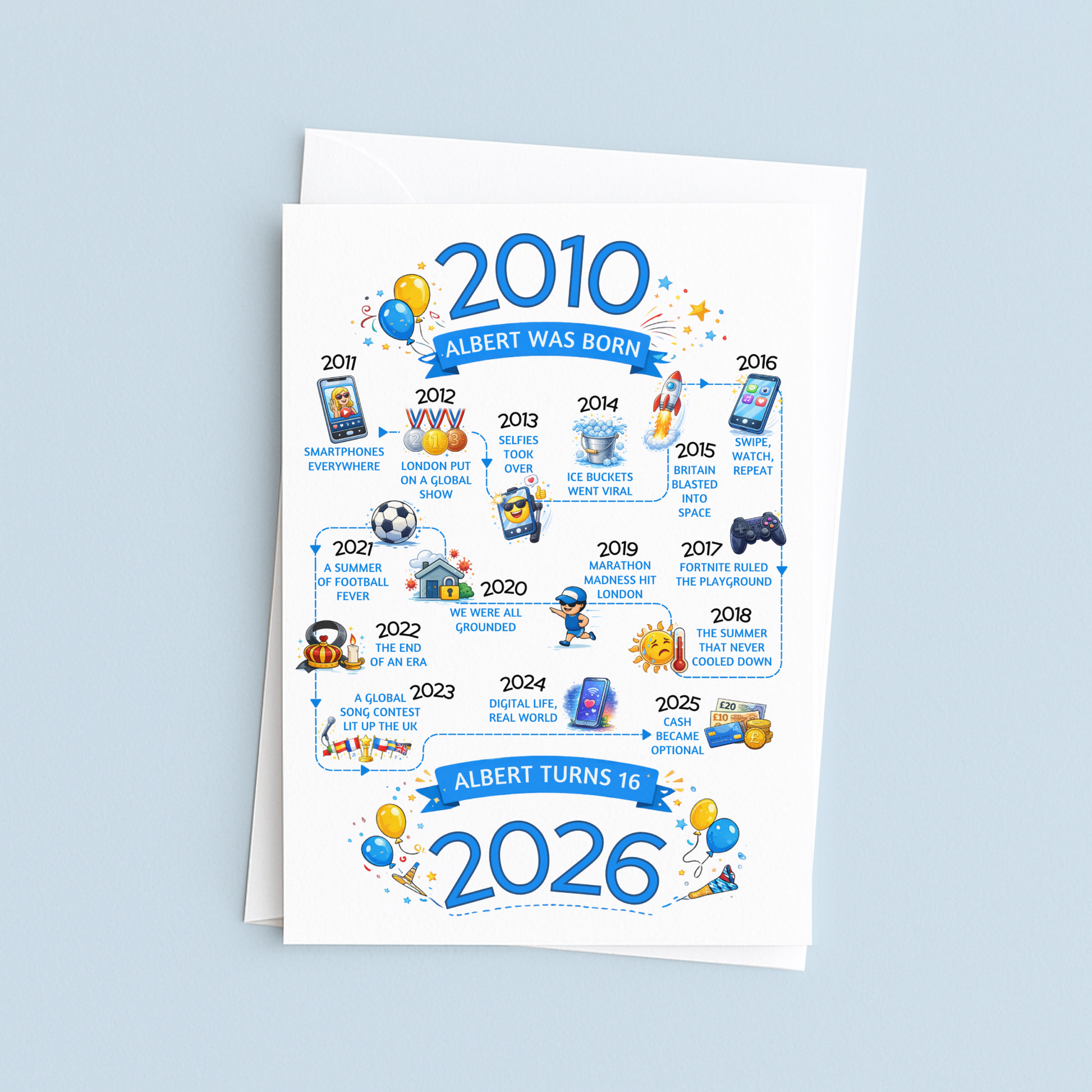 Greeting card with a timeline of events from 2010 to 2026 on a light blue background