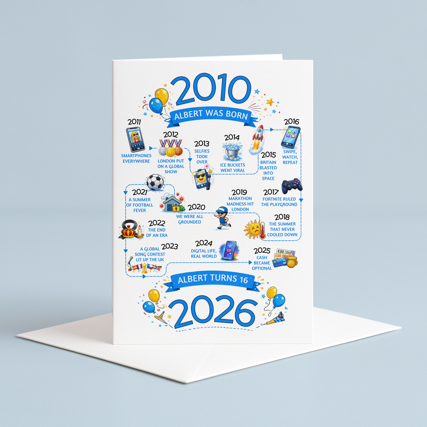 Greeting card with a timeline of events from 2010 to 2026 on a light blue background