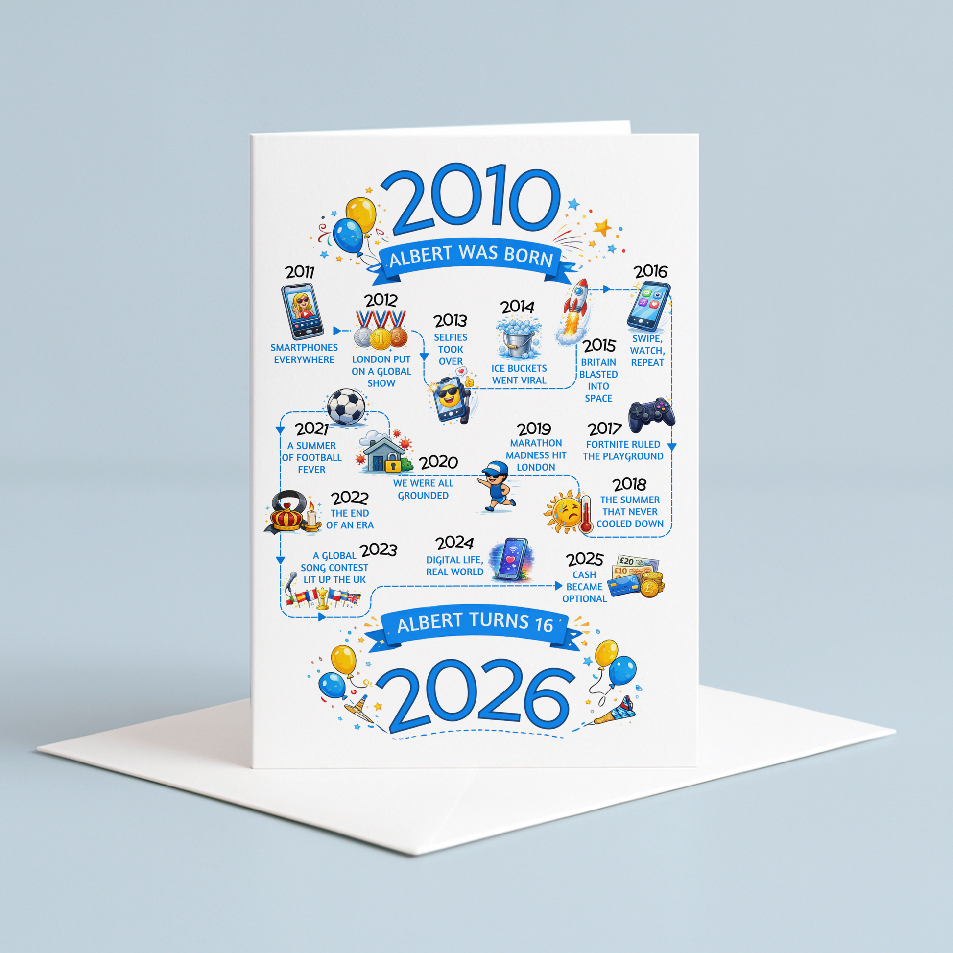 Greeting card with a timeline of events from 2010 to 2026 on a light blue background