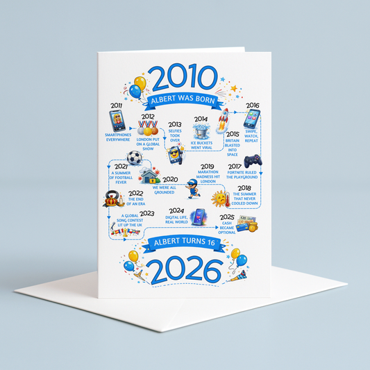 Greeting card with a timeline of events from 2010 to 2026 on a light blue background