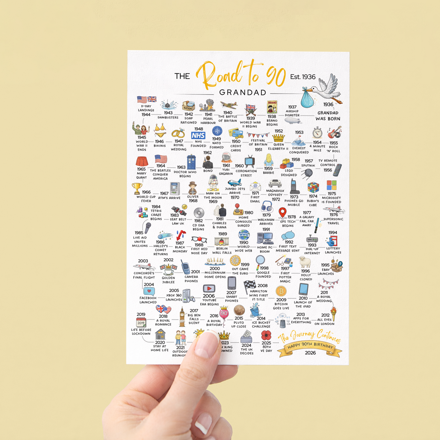 Personalised 90th Birthday Card – Illustrated Timeline from Birth Year. The Road to 90