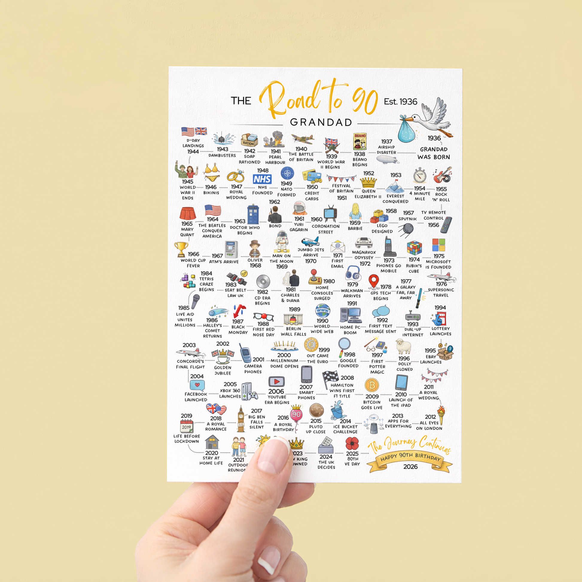 Personalised 90th Birthday Card – Illustrated Timeline from Birth Year. The Road to 90